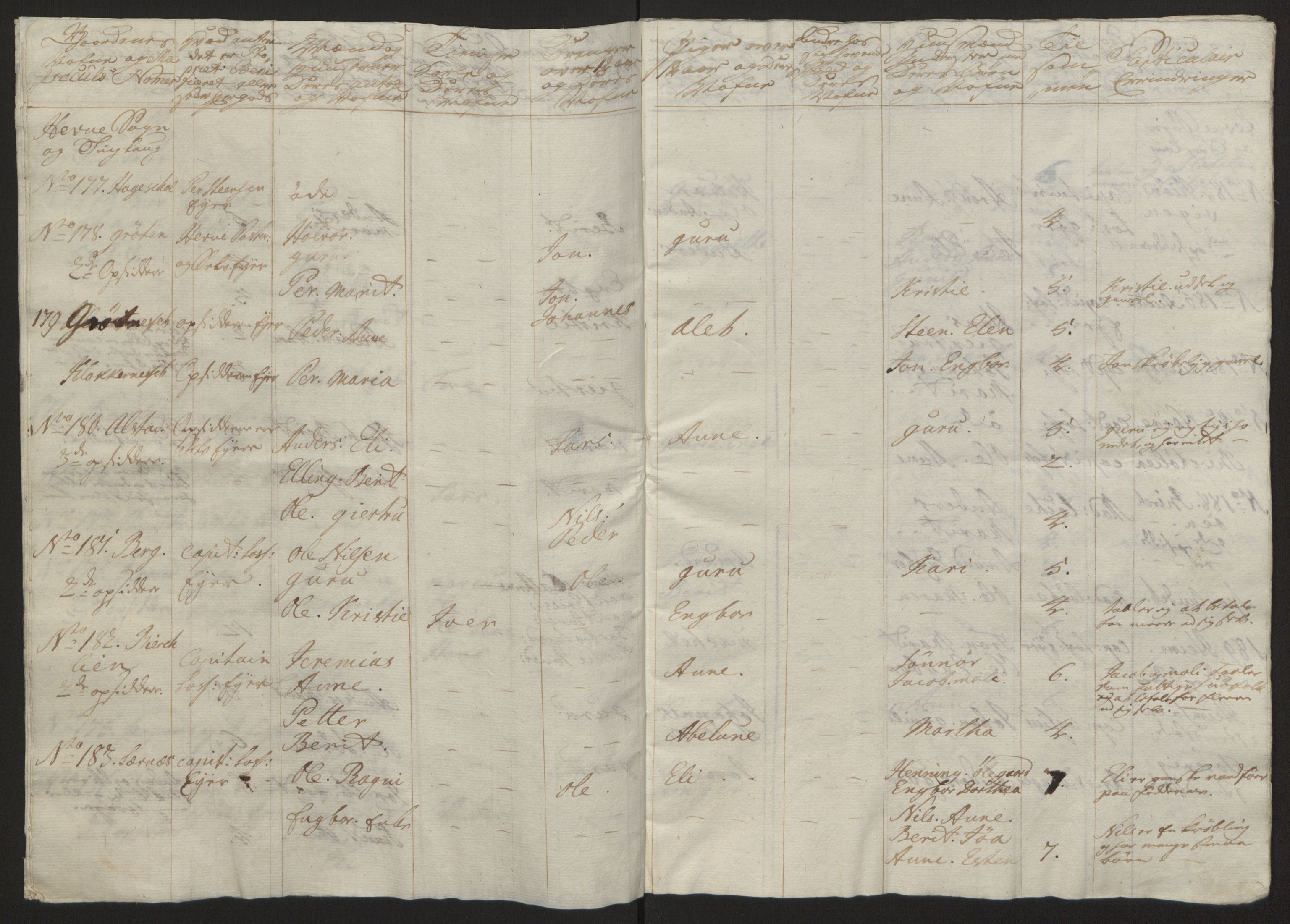 Rentekammeret inntil 1814, Reviderte regnskaper, Fogderegnskap, AV/RA-EA-4092/R57/L3930: Ekstraskatten Fosen, 1762-1763, p. 348