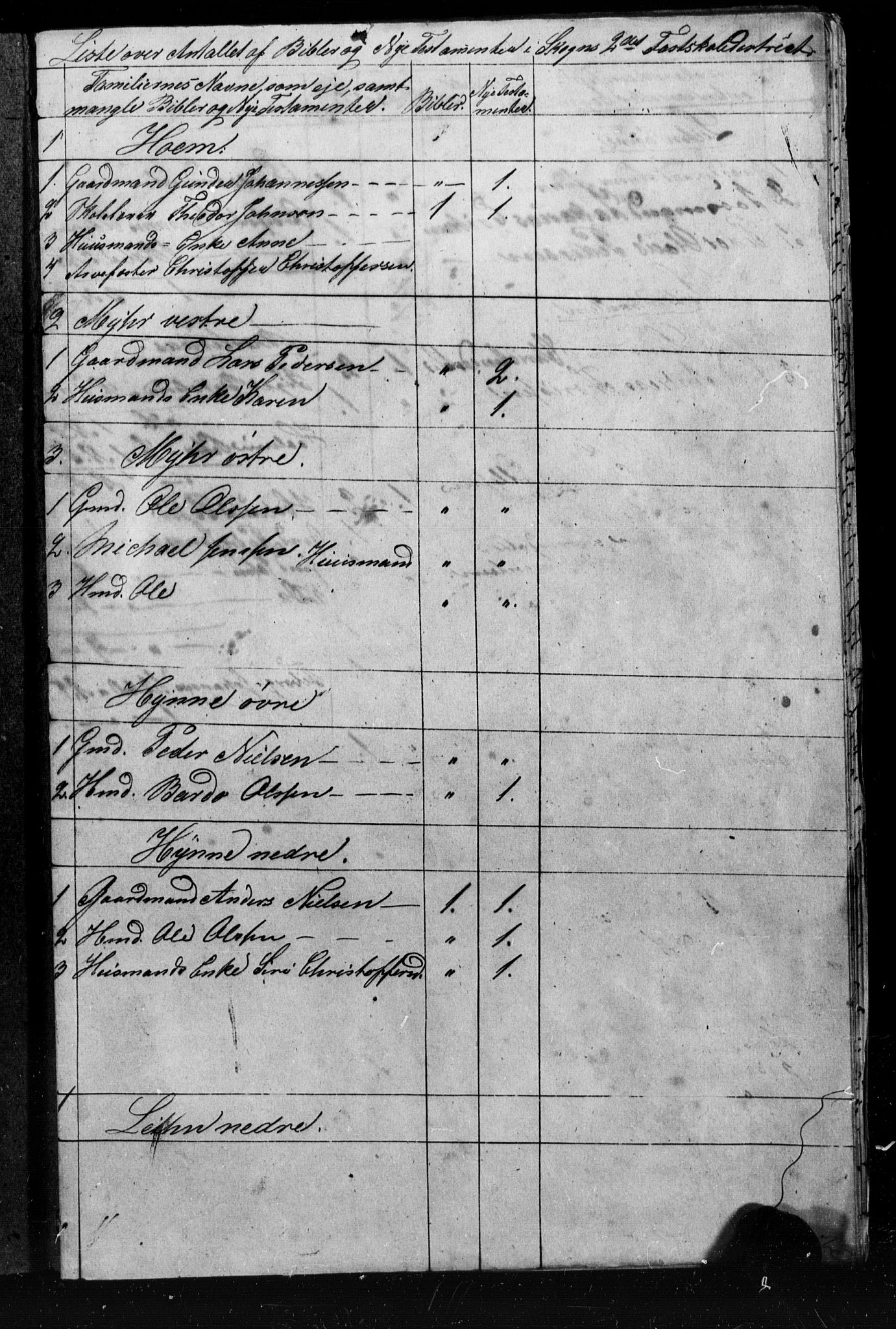 , Census 1855 for Skogn, 1855, p. 21