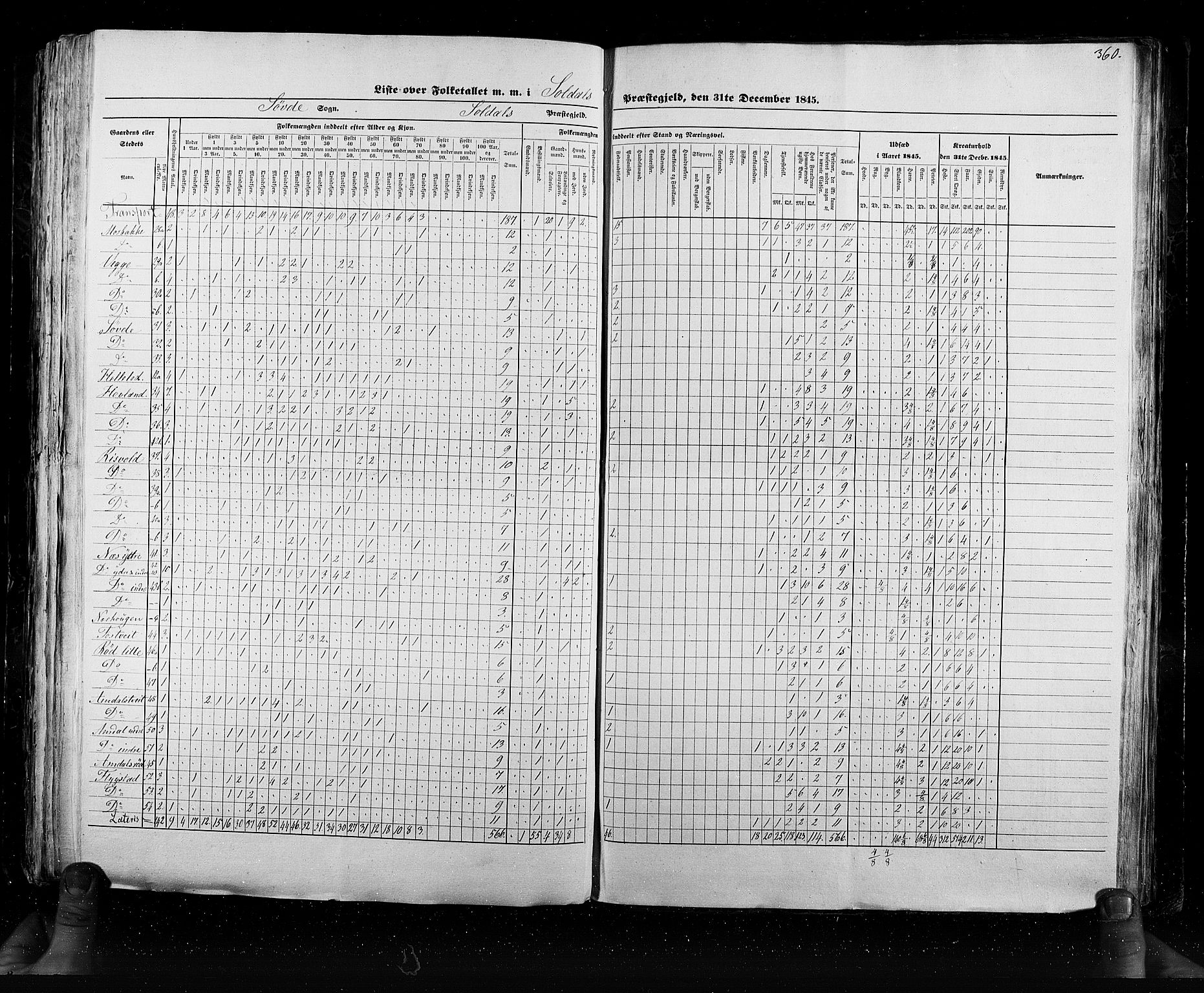 RA, Census 1845, vol. 6: Lister og Mandal amt og Stavanger amt, 1845, p. 360