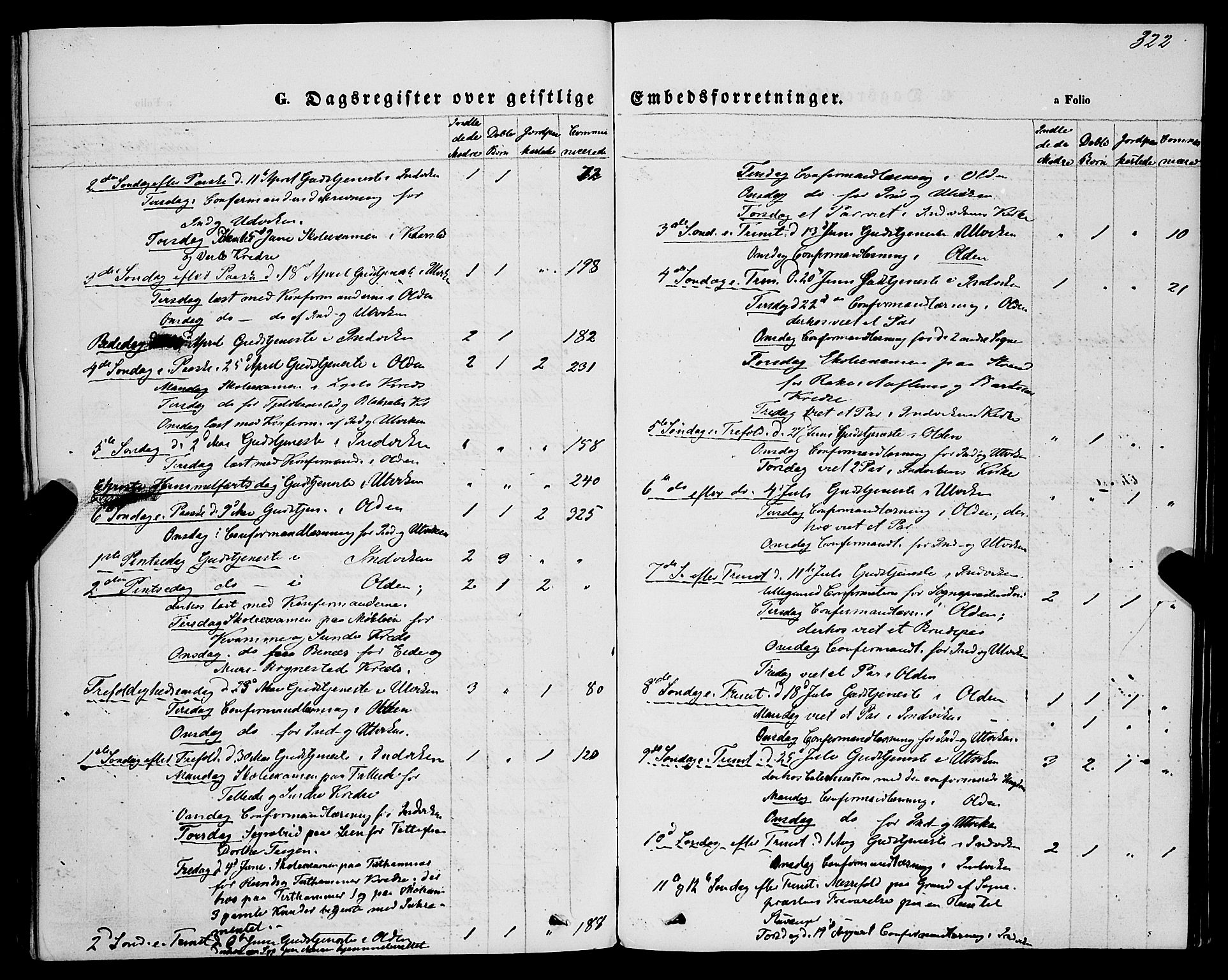 Innvik sokneprestembete, AV/SAB-A-80501: Parish register (official) no. A 6, 1865-1878, p. 322