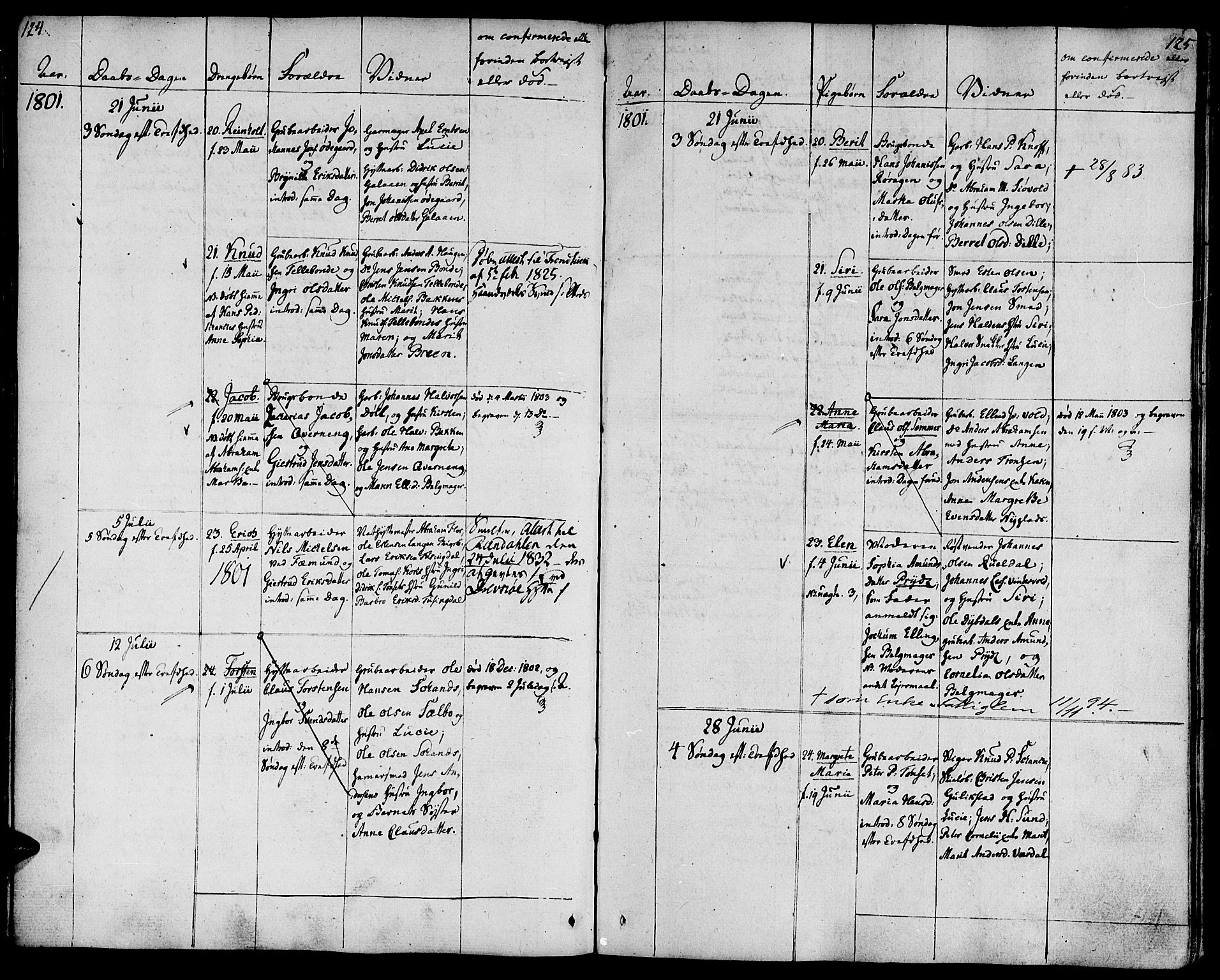 Ministerialprotokoller, klokkerbøker og fødselsregistre - Sør-Trøndelag, SAT/A-1456/681/L0927: Parish register (official) no. 681A05, 1798-1808, p. 124-125