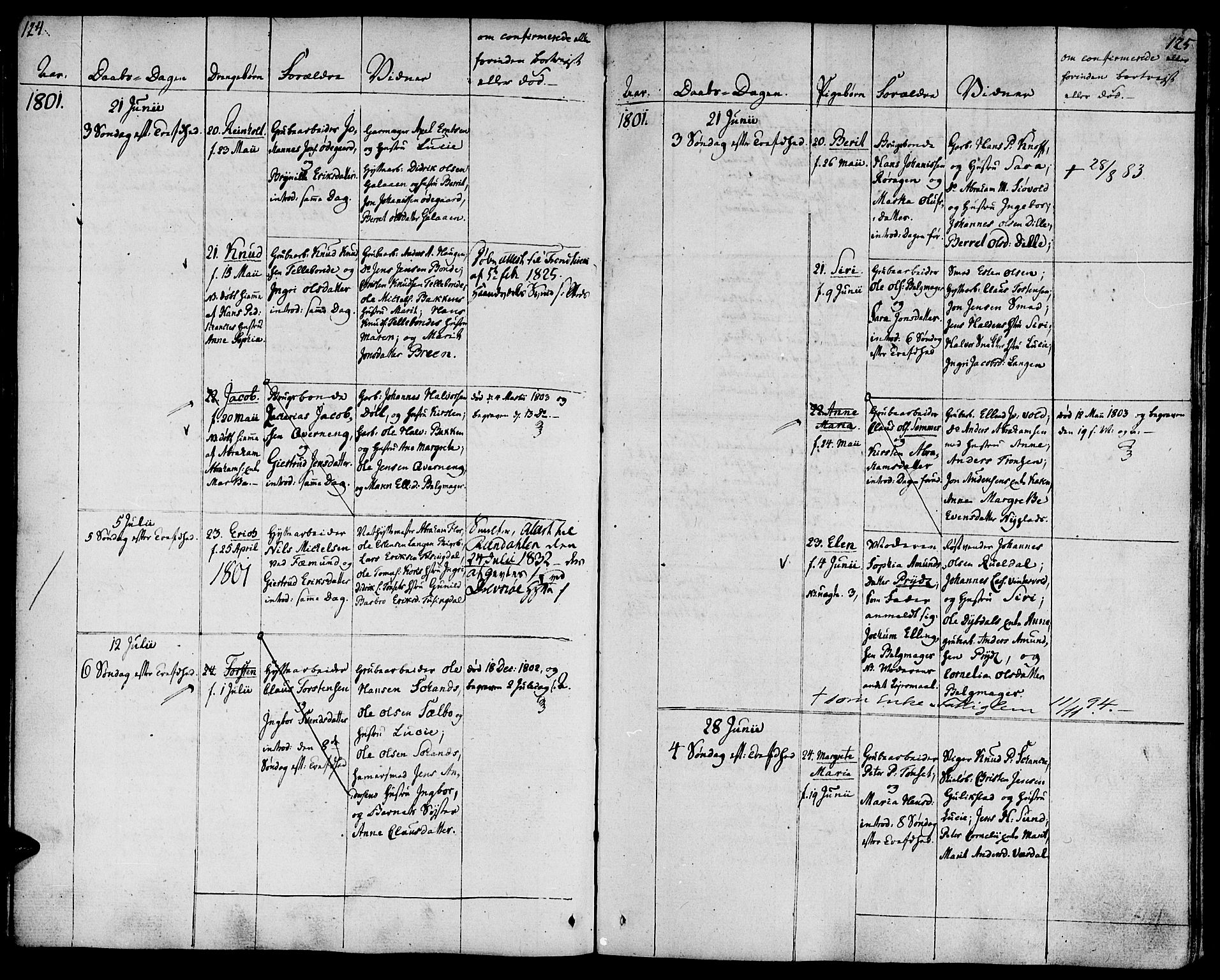 Ministerialprotokoller, klokkerbøker og fødselsregistre - Sør-Trøndelag, AV/SAT-A-1456/681/L0927: Parish register (official) no. 681A05, 1798-1808, p. 124-125