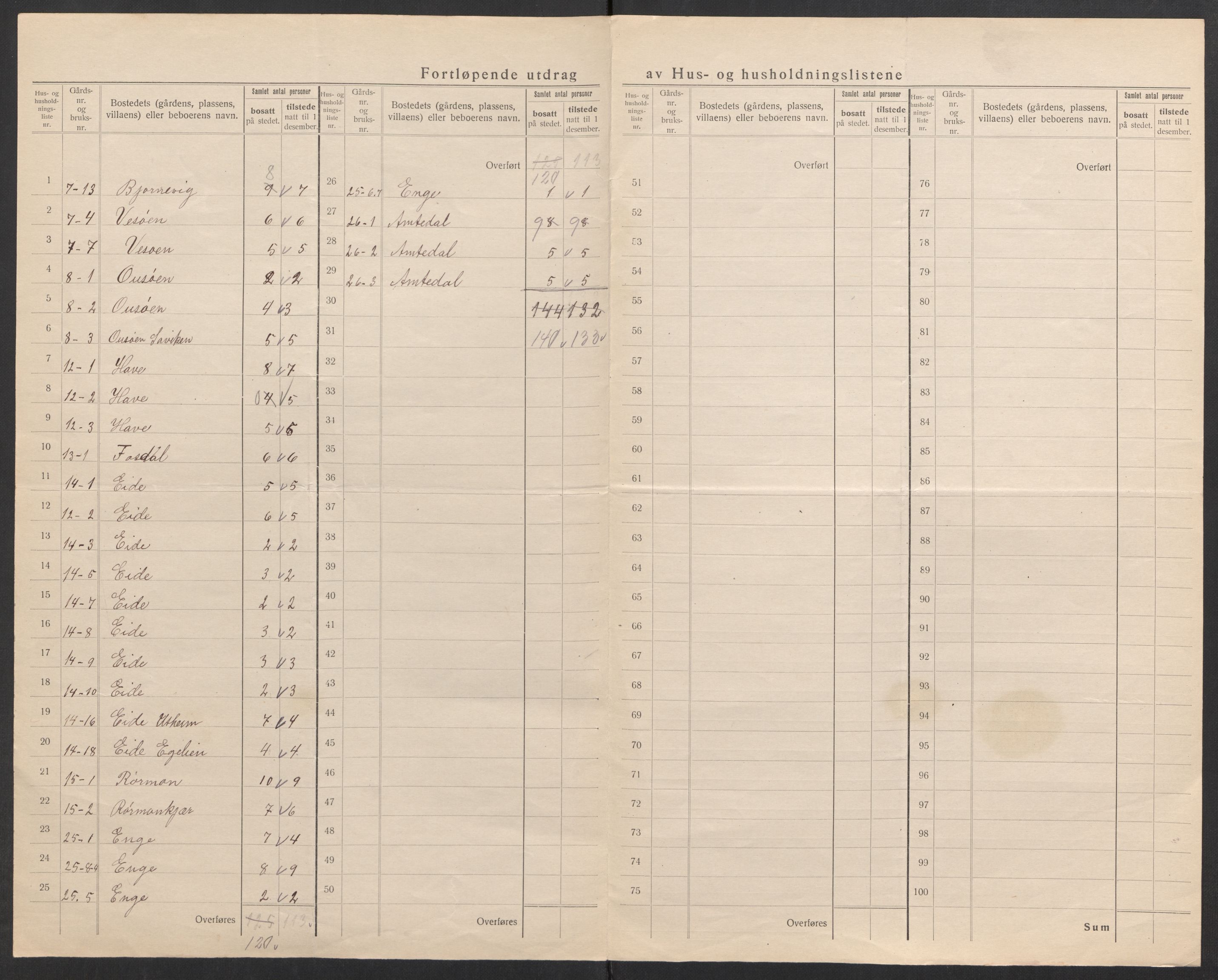 SAK, 1920 census for Eide, 1920, p. 13