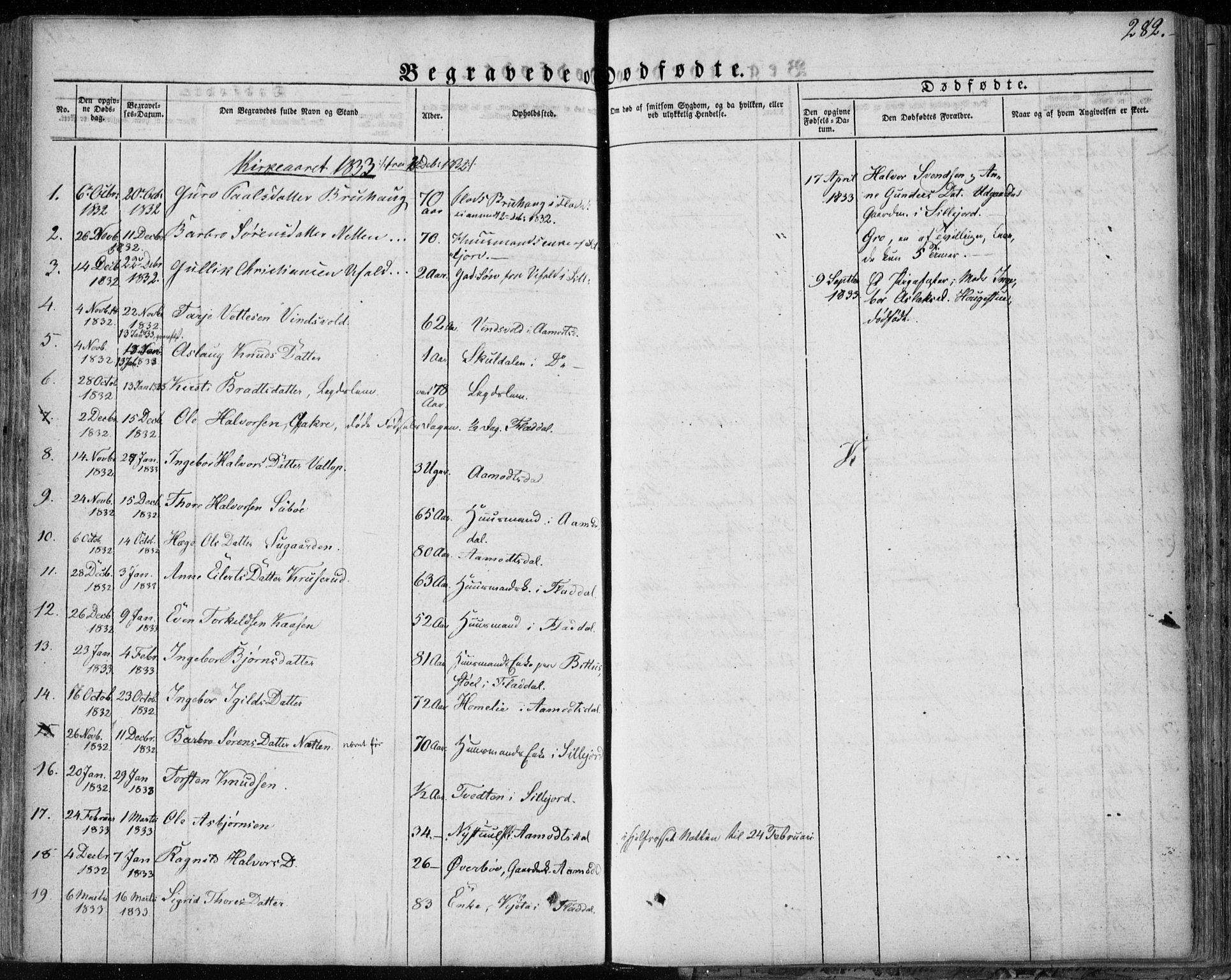 Seljord kirkebøker, AV/SAKO-A-20/F/Fa/L0011: Parish register (official) no. I 11, 1831-1849, p. 282