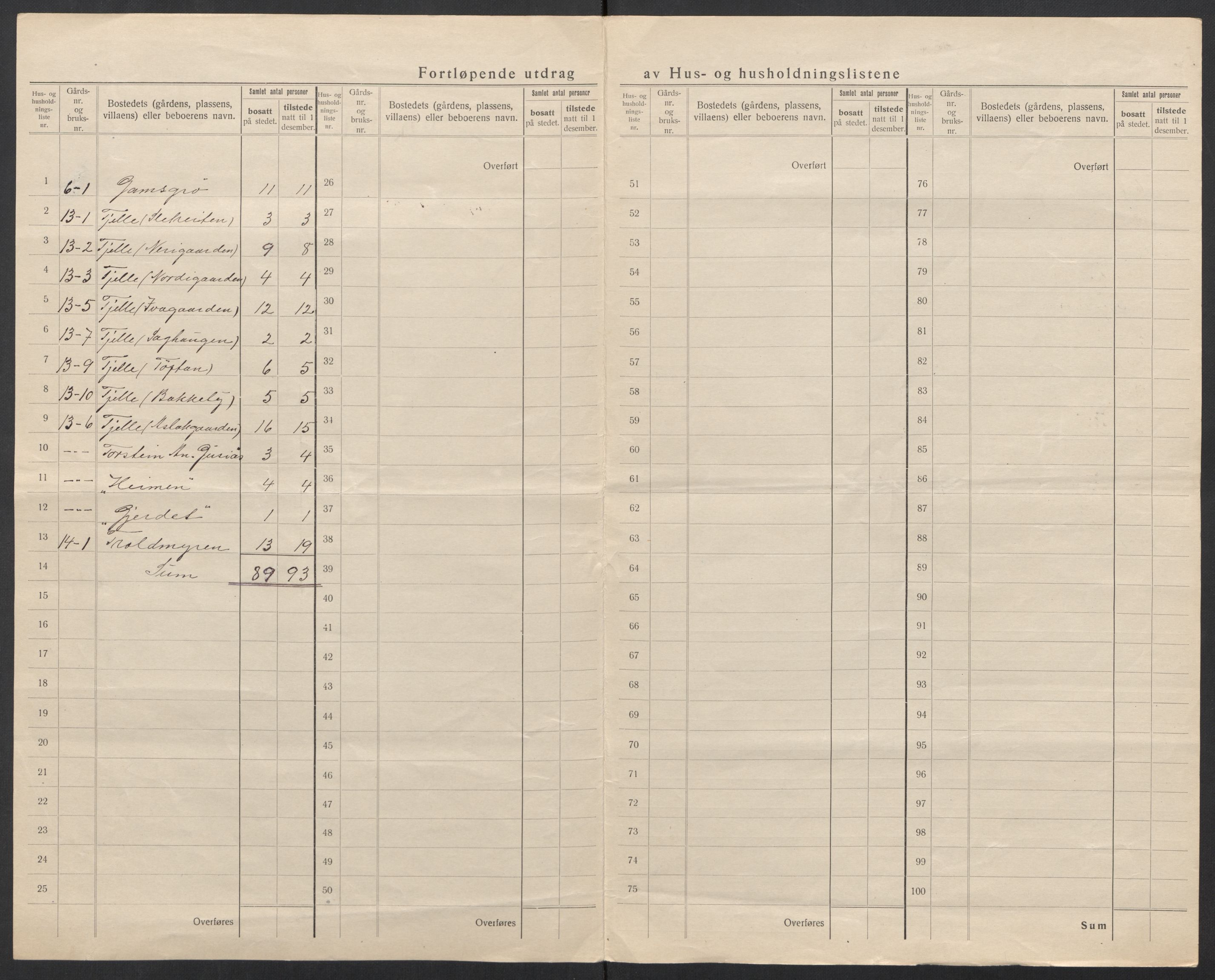 SAT, 1920 census for Nesset, 1920, p. 17