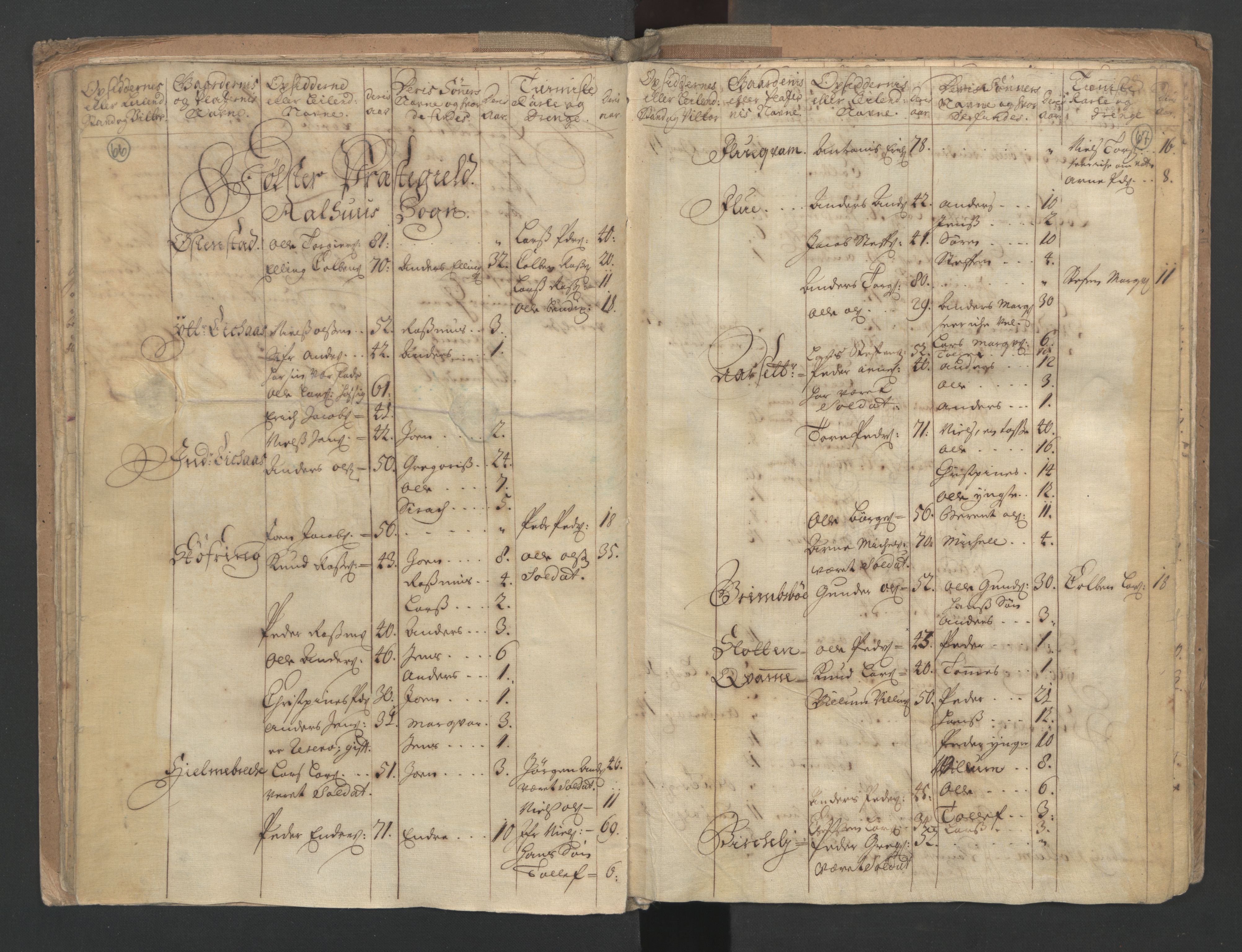 RA, Census (manntall) 1701, no. 9: Sunnfjord fogderi, Nordfjord fogderi and Svanø birk, 1701, p. 66-67