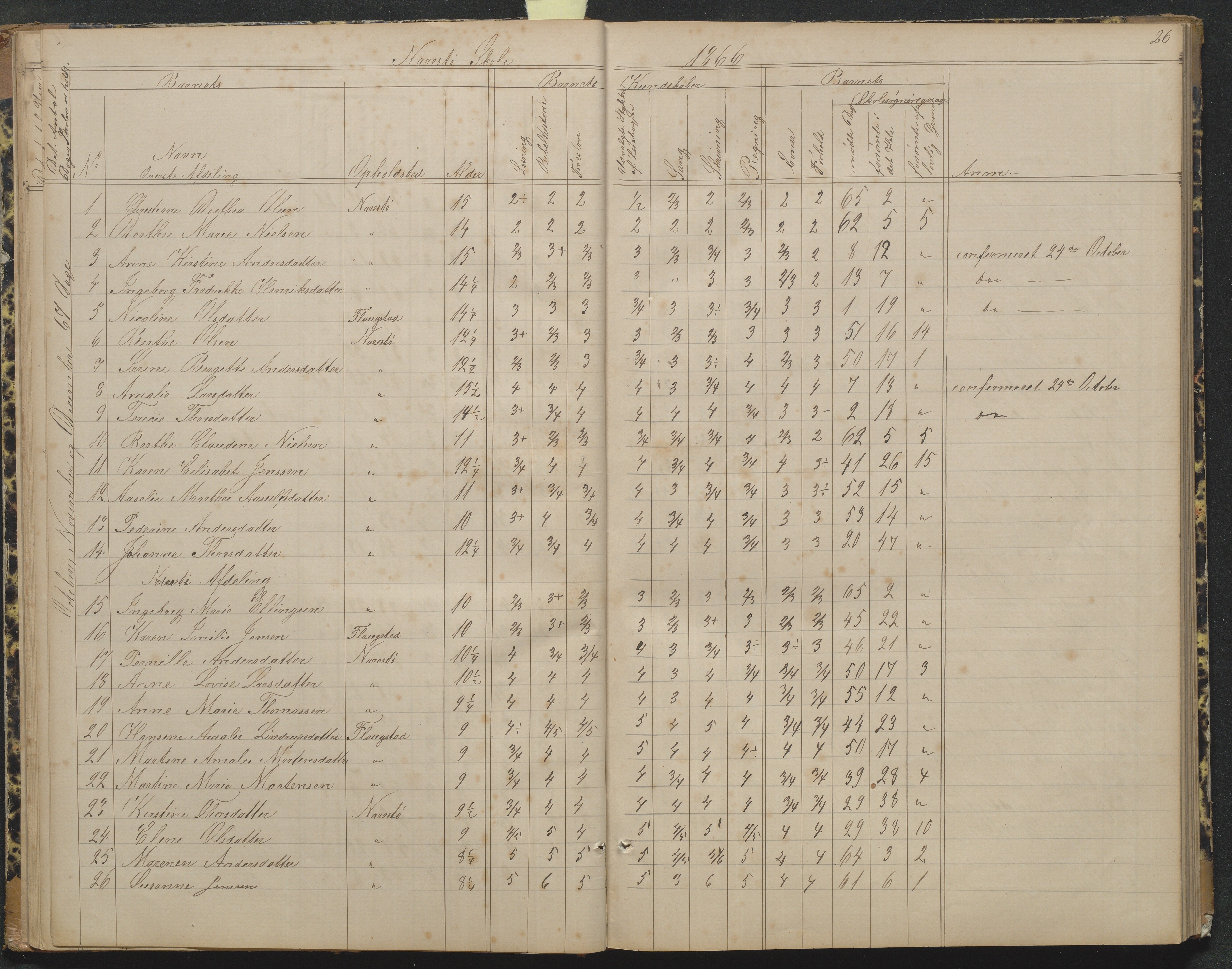 Flosta kommune, Narestø skole, AAKS/KA0916-550c/F2/L0004: Skoleprotokoll for den frivillige skoletid, 1863-1891, p. 26