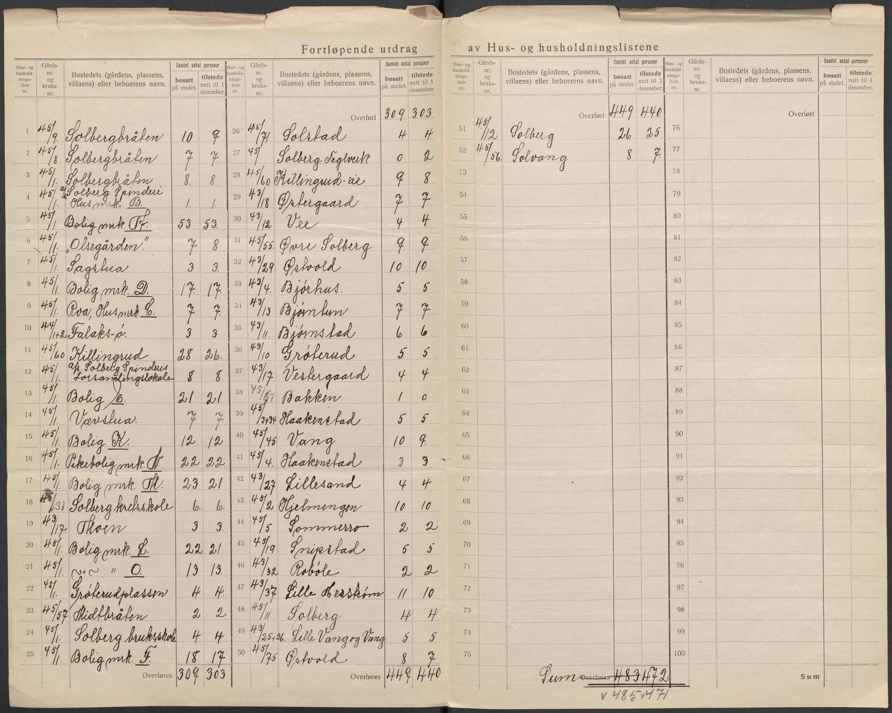 SAKO, 1920 census for Nedre Eiker, 1920, p. 11