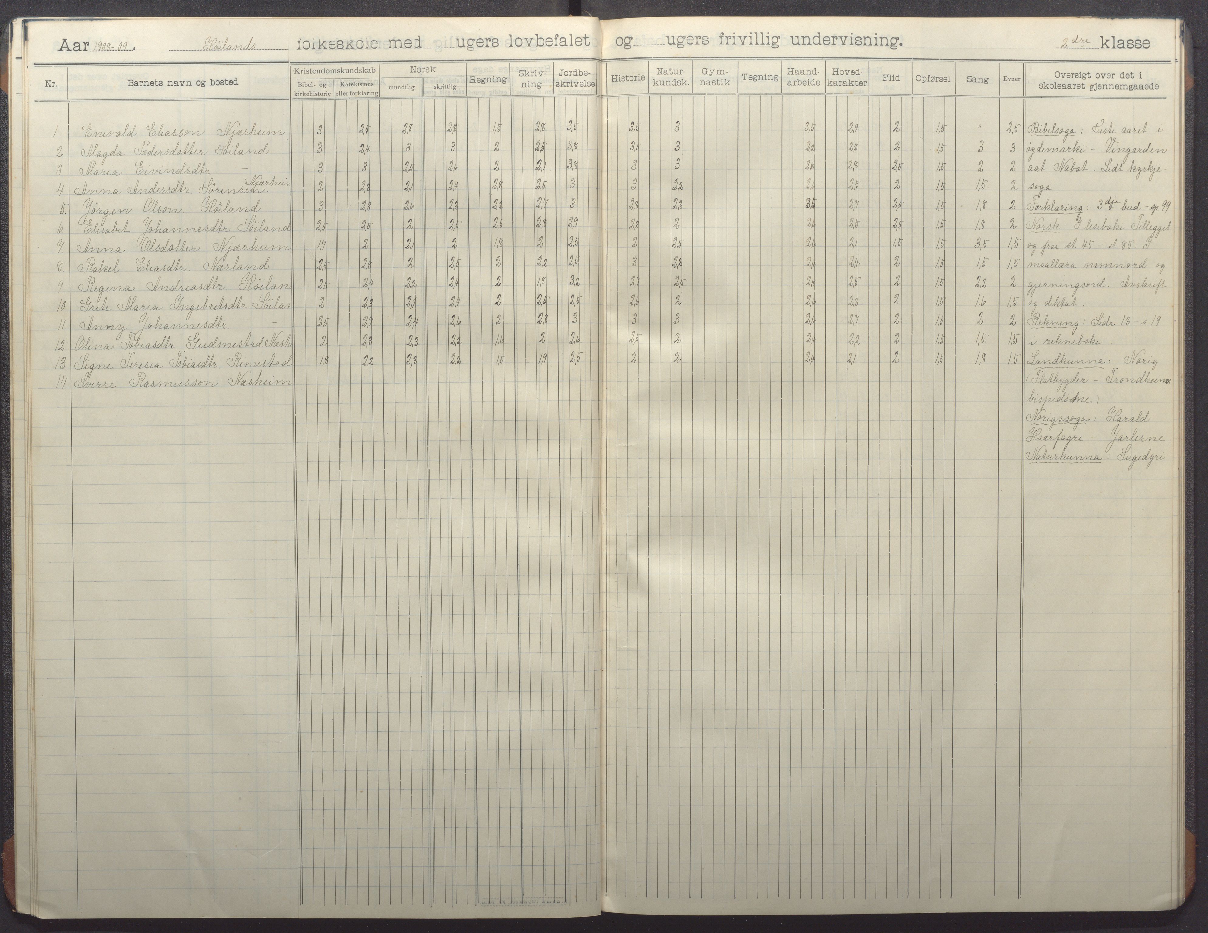 Nærbø kommune - Høyland skole, IKAR/-, 1906-1915, p. 18