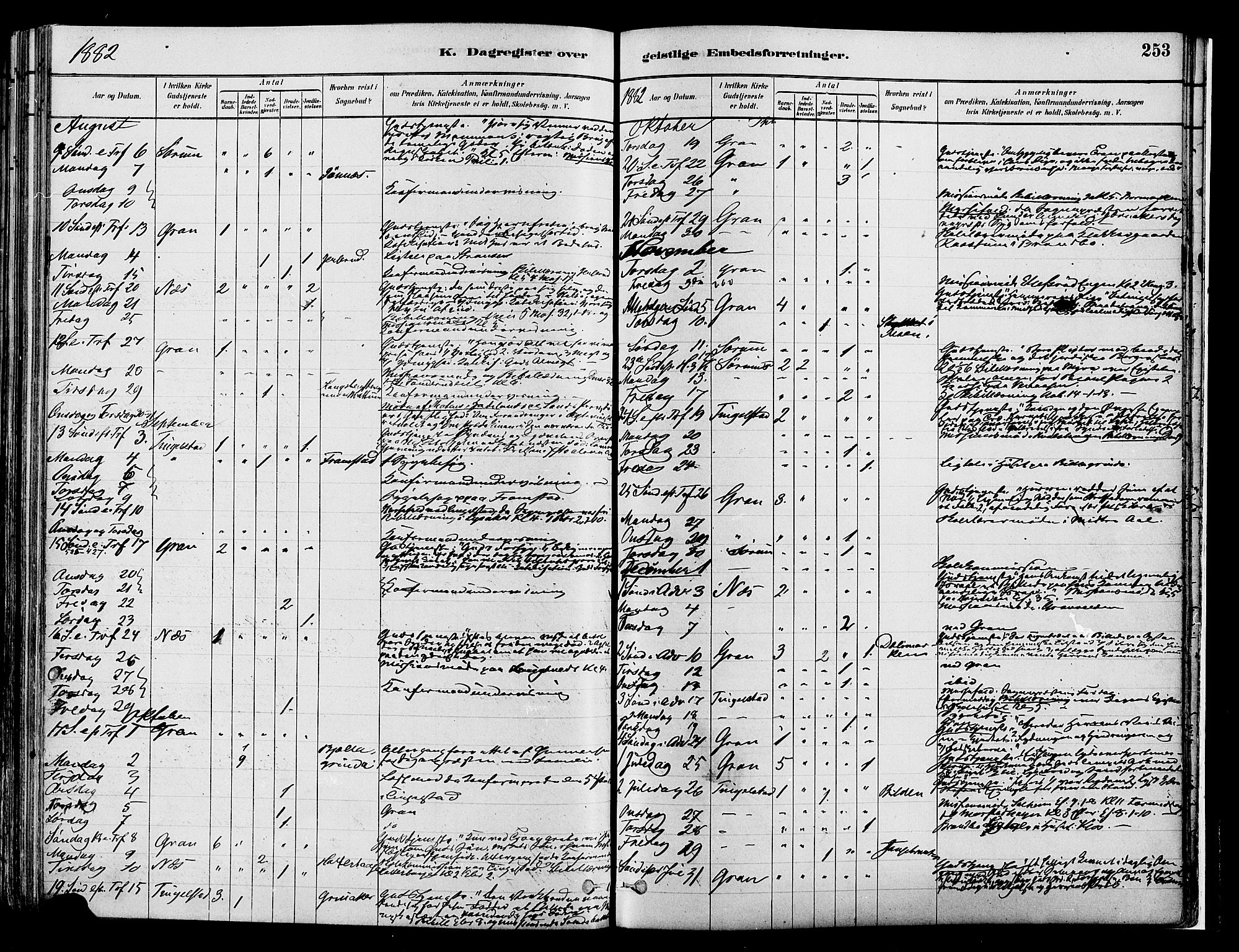Gran prestekontor, SAH/PREST-112/H/Ha/Haa/L0014: Parish register (official) no. 14, 1880-1889, p. 253