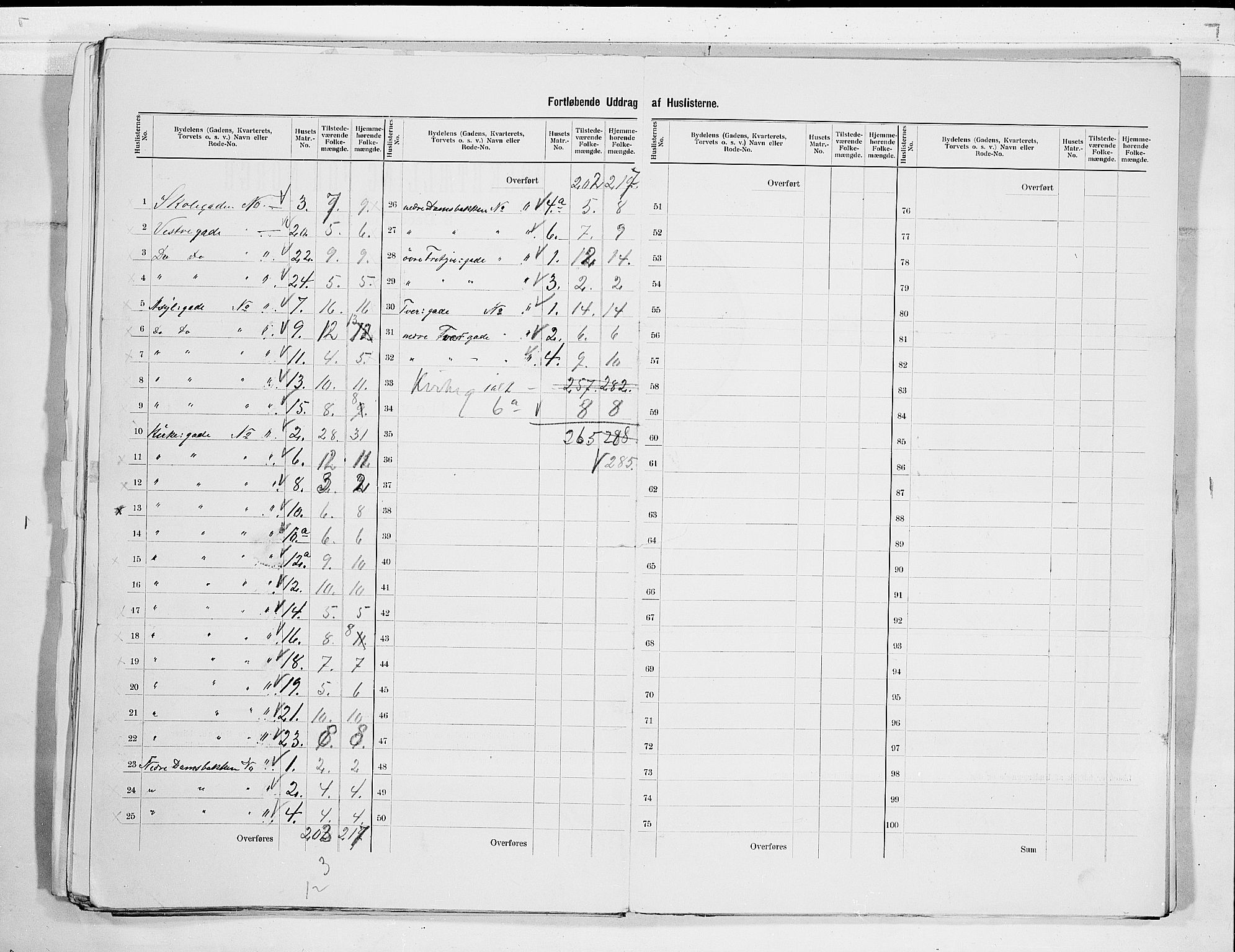 RA, 1900 census for Larvik, 1900, p. 81