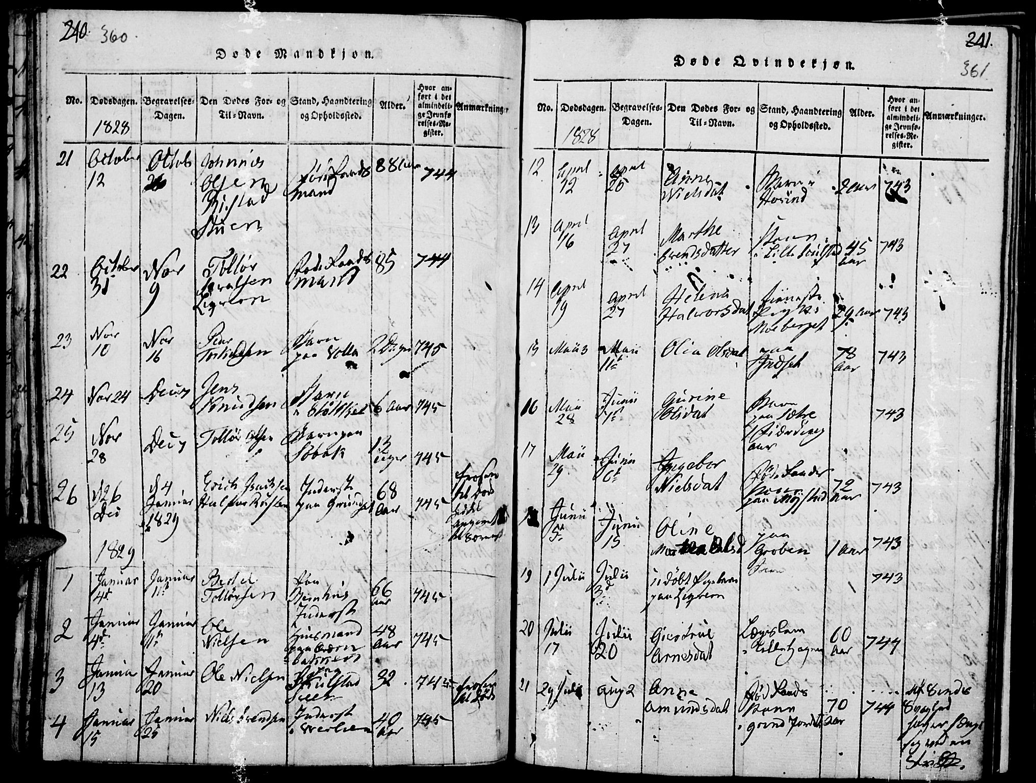 Elverum prestekontor, AV/SAH-PREST-044/H/Ha/Haa/L0007: Parish register (official) no. 7, 1815-1830, p. 360-361