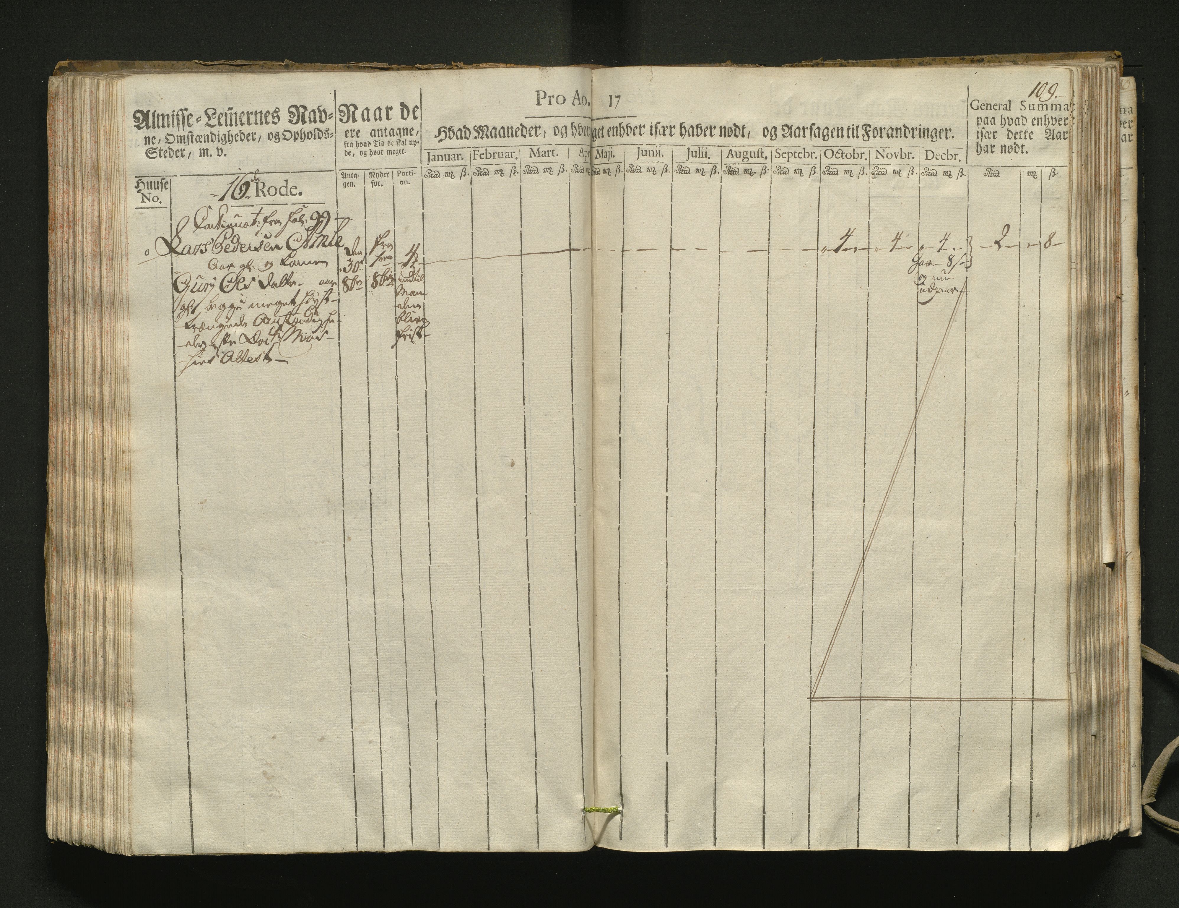 Overfattigkommisjonen i Bergen, AV/SAB-A-89001/F/L0002: Utdelingsbok for fattige i Domkirkesoknet, 1781-1785, p. 108b-109a