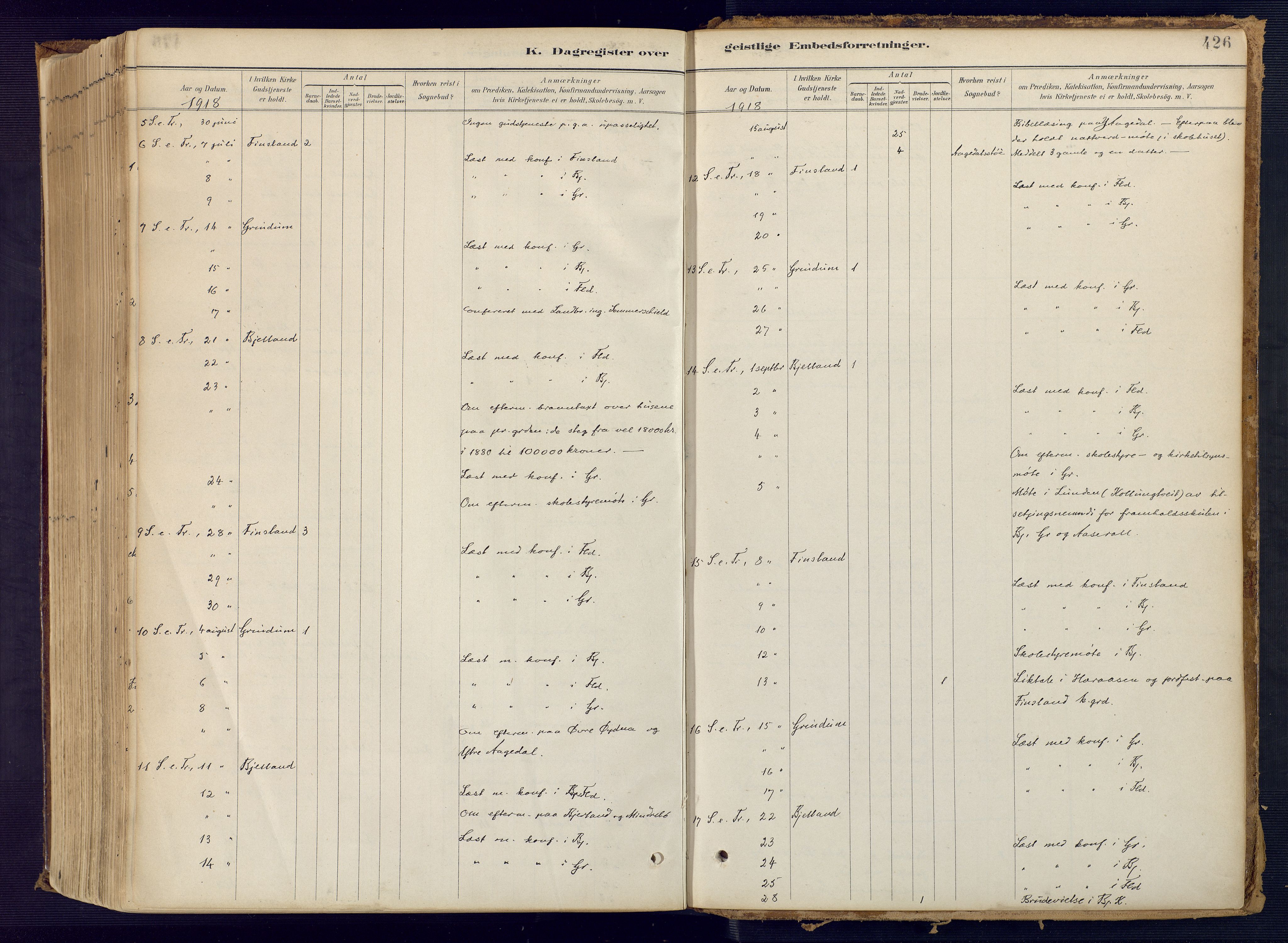 Bjelland sokneprestkontor, AV/SAK-1111-0005/F/Fa/Faa/L0004: Parish register (official) no. A 4, 1887-1923, p. 426