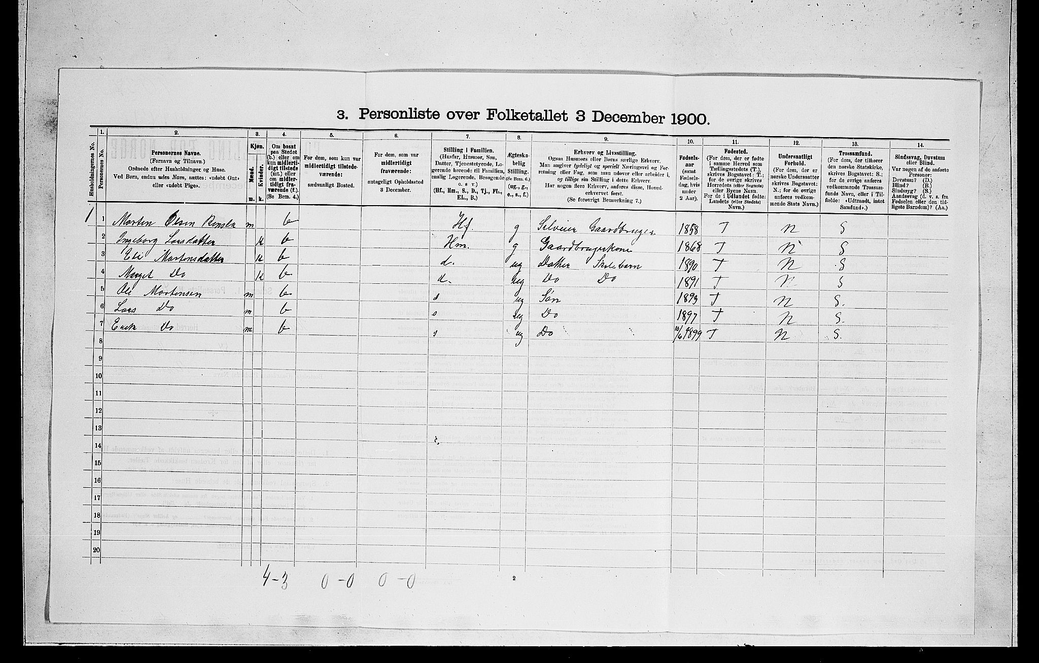 RA, 1900 census for Nes, 1900, p. 59