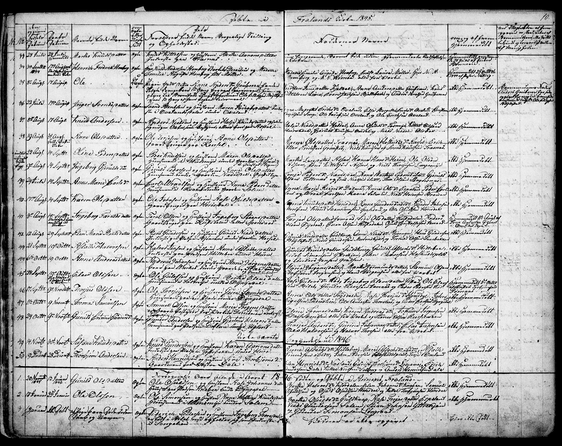 Froland sokneprestkontor, SAK/1111-0013/F/Fb/L0008: Parish register (copy) no. B 8, 1843-1875, p. 10