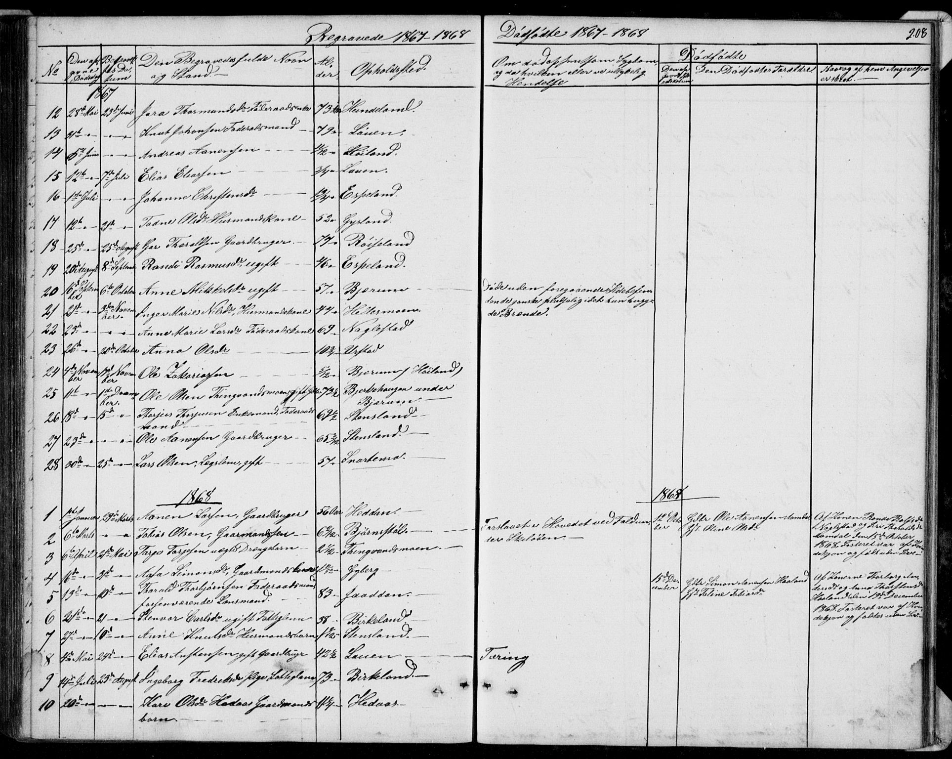 Hægebostad sokneprestkontor, AV/SAK-1111-0024/F/Fb/Fba/L0002: Parish register (copy) no. B 2, 1851-1882, p. 208