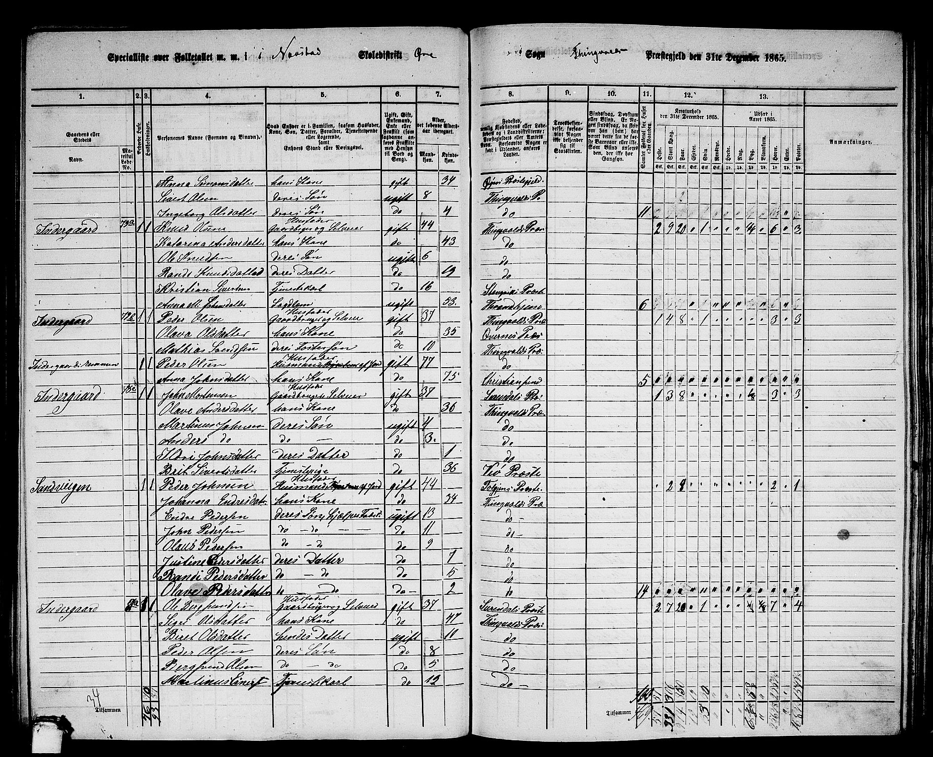 RA, 1865 census for Tingvoll, 1865, p. 178