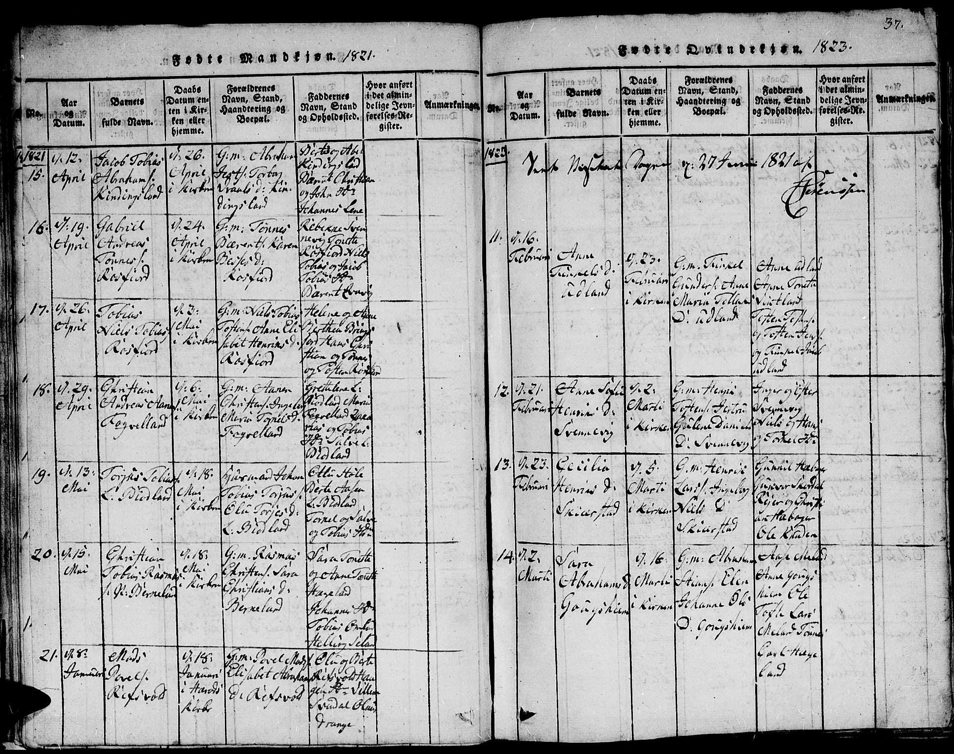 Lyngdal sokneprestkontor, AV/SAK-1111-0029/F/Fb/Fbc/L0001: Parish register (copy) no. B 1, 1815-1844, p. 37