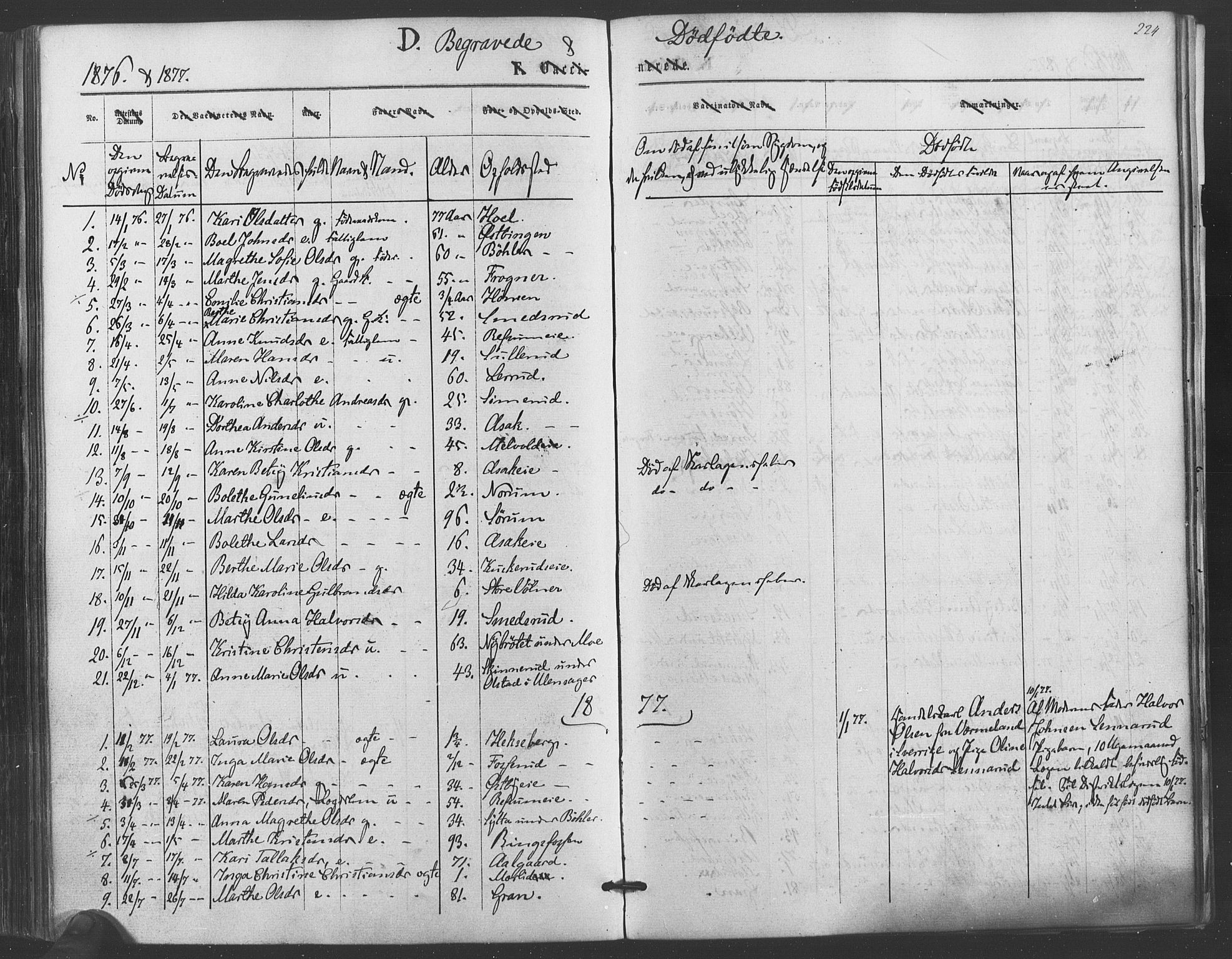 Sørum prestekontor Kirkebøker, SAO/A-10303/F/Fa/L0006: Parish register (official) no. I 6, 1864-1877, p. 224
