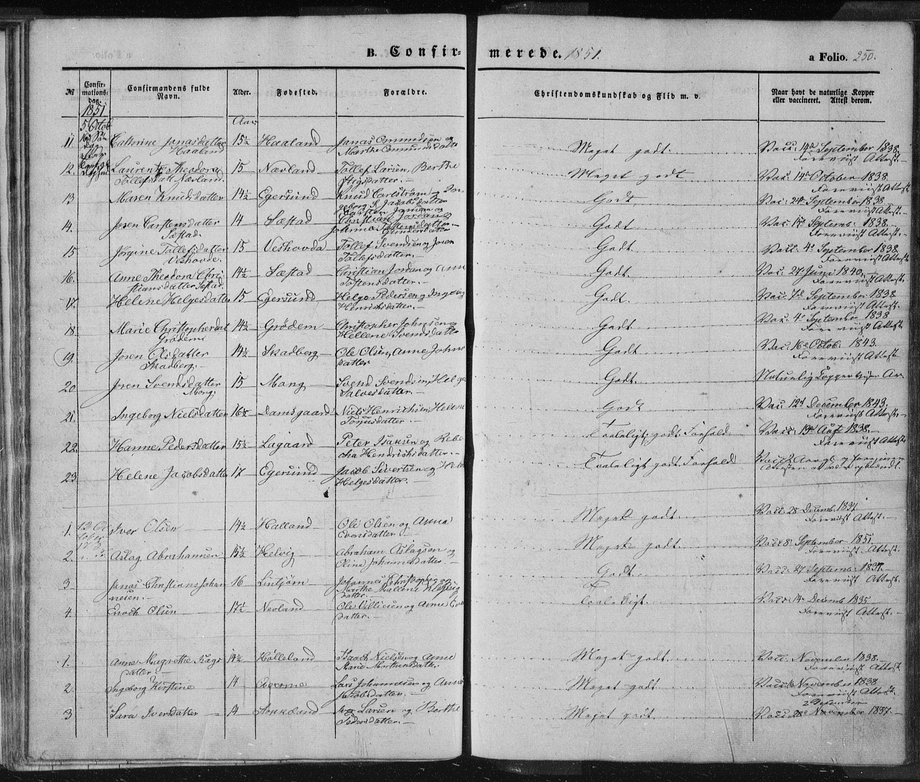 Eigersund sokneprestkontor, SAST/A-101807/S08/L0012: Parish register (official) no. A 12.1, 1850-1865, p. 250