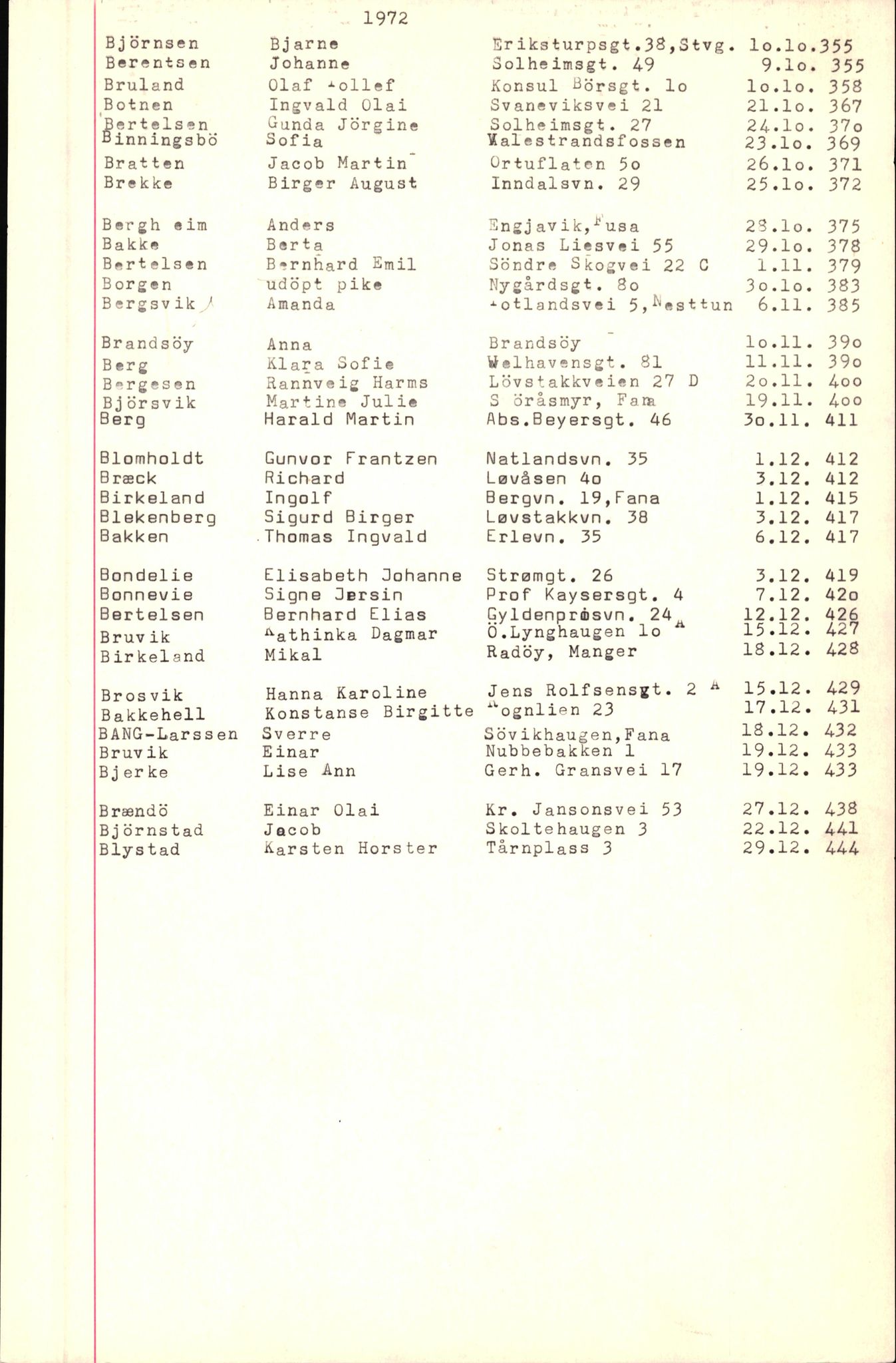 Byfogd og Byskriver i Bergen, SAB/A-3401/06/06Nb/L0009: Register til dødsfalljournaler, 1970-1972, p. 17