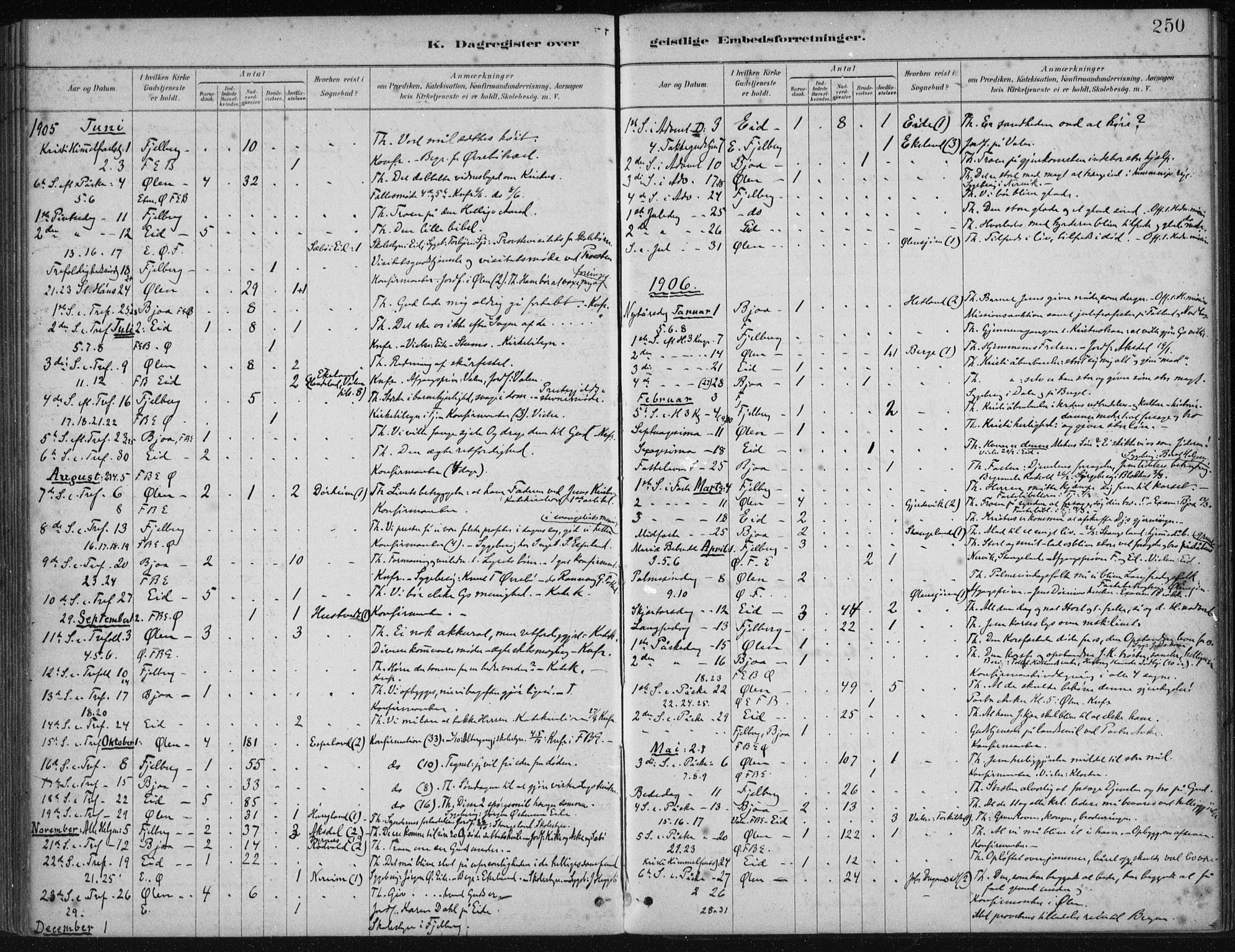 Fjelberg sokneprestembete, SAB/A-75201/H/Haa: Parish register (official) no. B  1, 1879-1919, p. 250