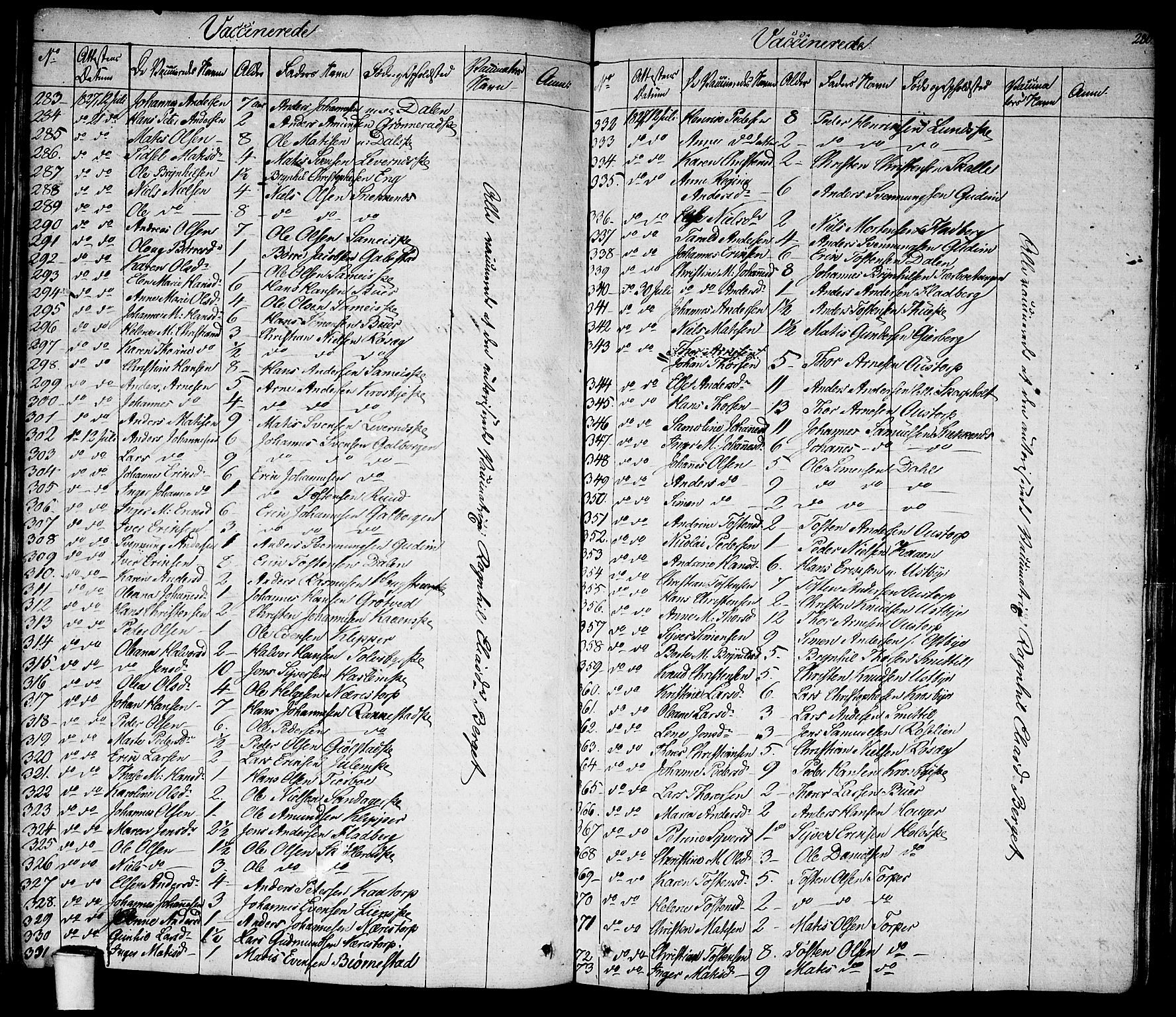 Rakkestad prestekontor Kirkebøker, SAO/A-2008/F/Fa/L0007: Parish register (official) no. I 7, 1825-1841, p. 280