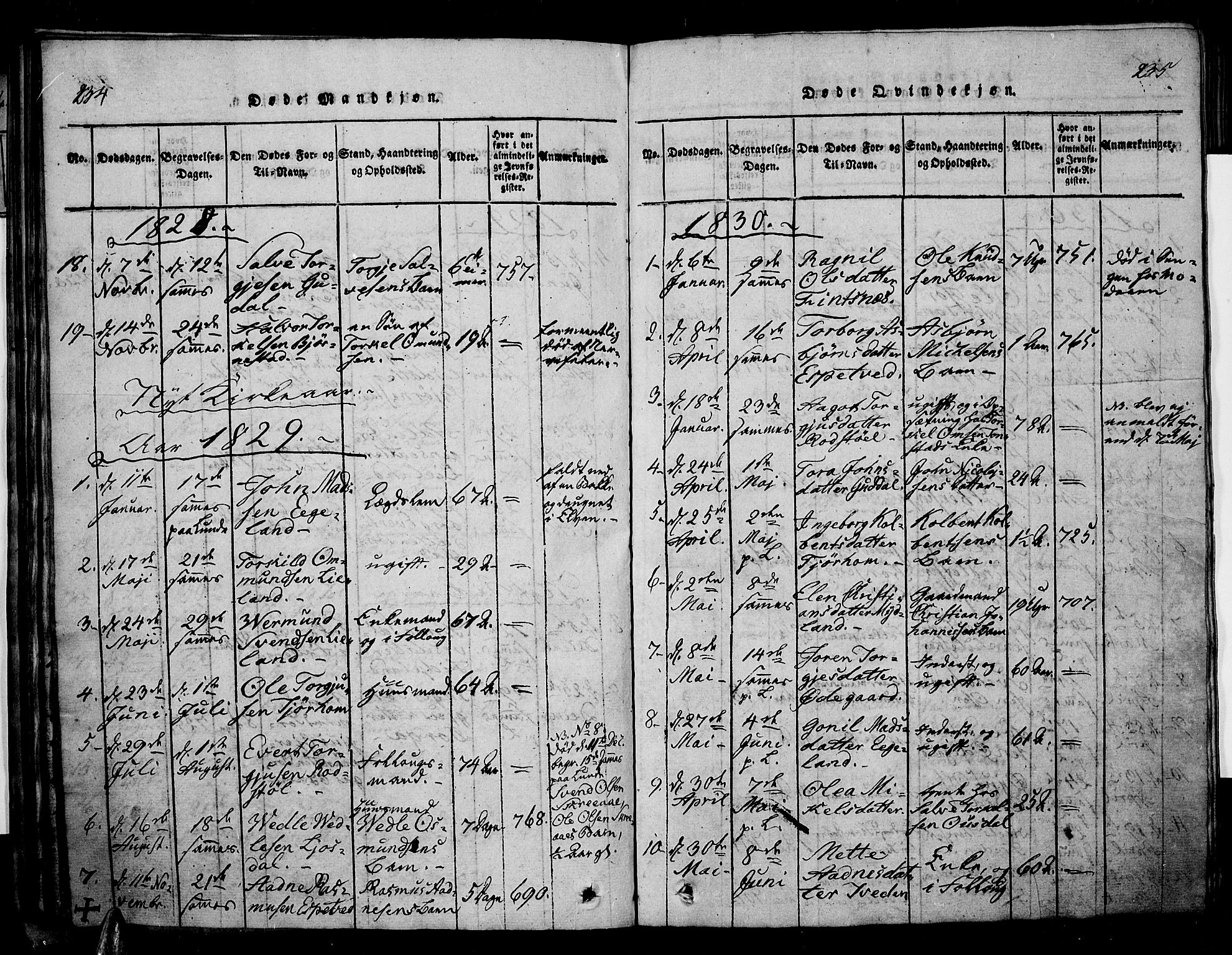 Sirdal sokneprestkontor, AV/SAK-1111-0036/F/Fa/Fab/L0001: Parish register (official) no. A 1, 1815-1834, p. 234-235