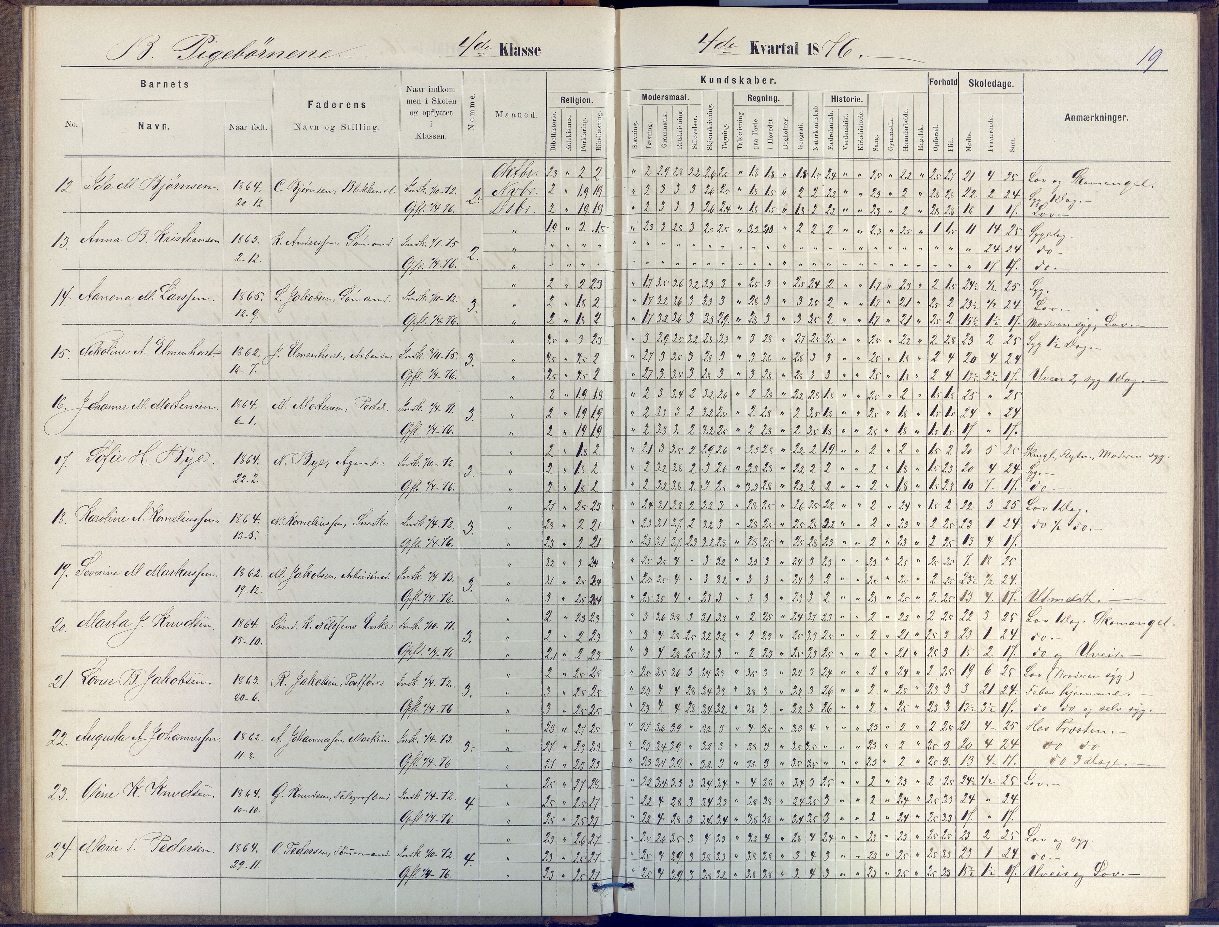 Arendal kommune, Katalog I, AAKS/KA0906-PK-I/07/L0047: Protokoll for 4. og 5. klasse, 1876-1885, p. 19