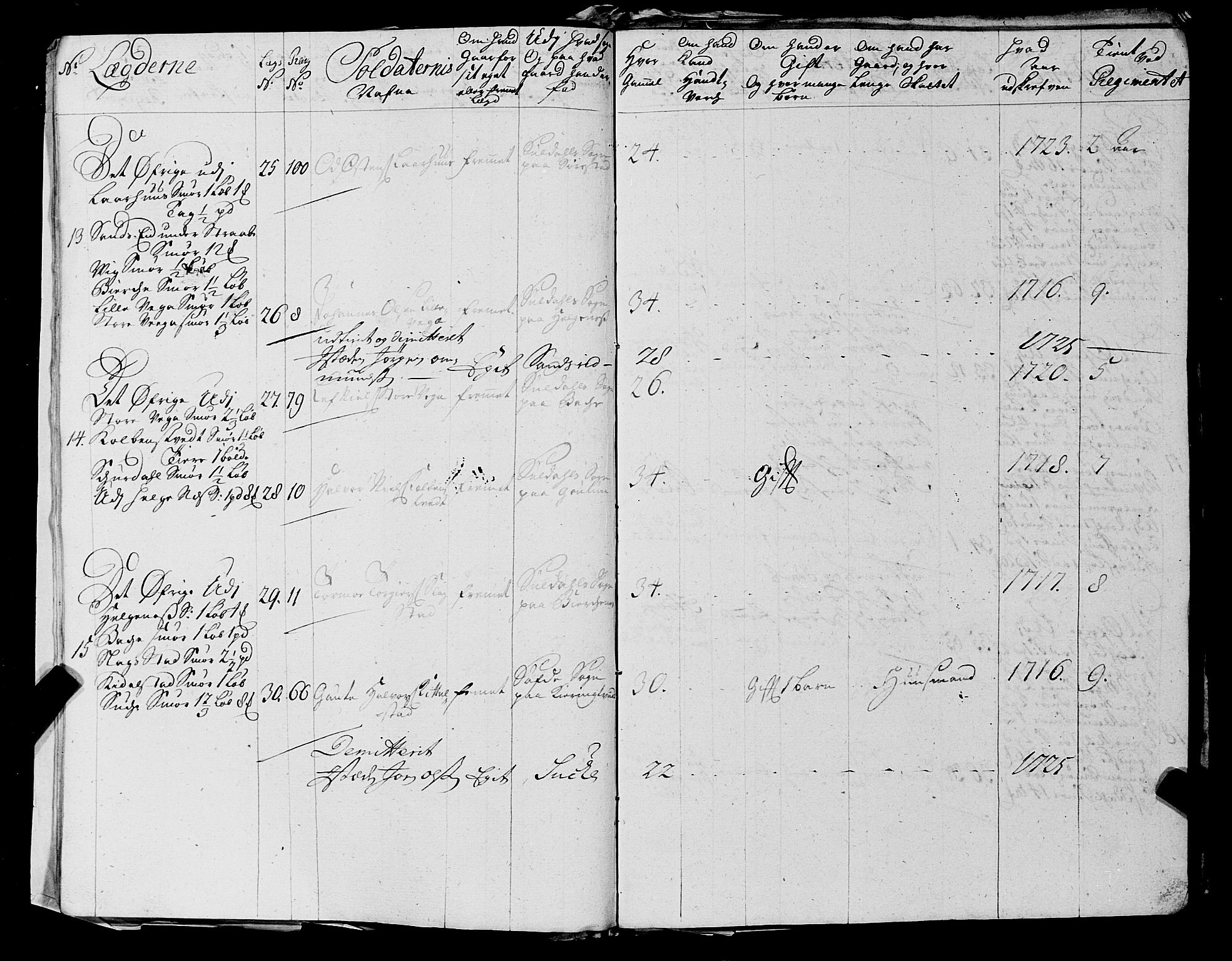 Fylkesmannen i Rogaland, AV/SAST-A-101928/99/3/325/325CA, 1655-1832, p. 2382