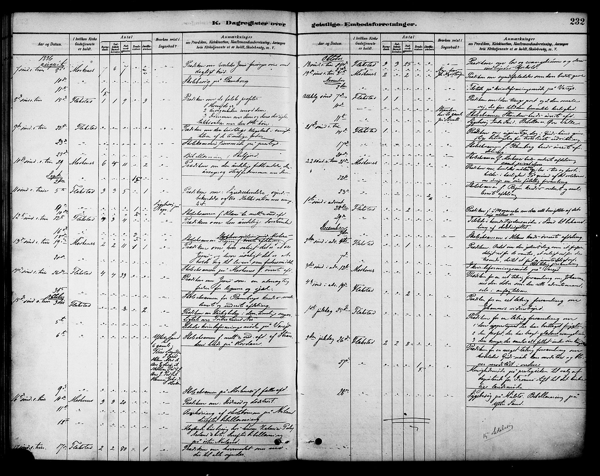 Ministerialprotokoller, klokkerbøker og fødselsregistre - Nordland, SAT/A-1459/885/L1204: Parish register (official) no. 885A05, 1878-1892, p. 232