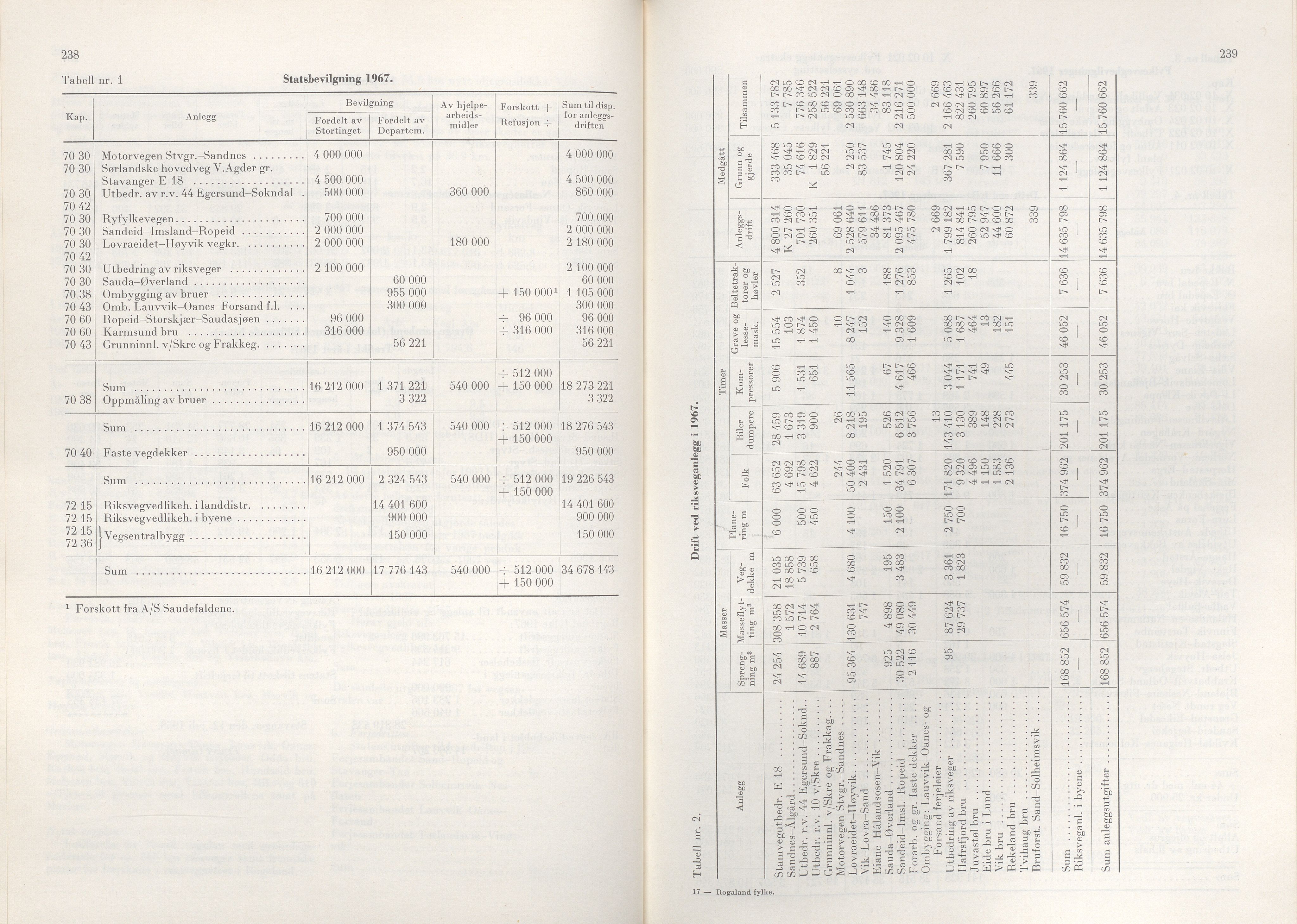 Rogaland fylkeskommune - Fylkesrådmannen , IKAR/A-900/A/Aa/Aaa/L0088: Møtebok , 1968, p. 238-239