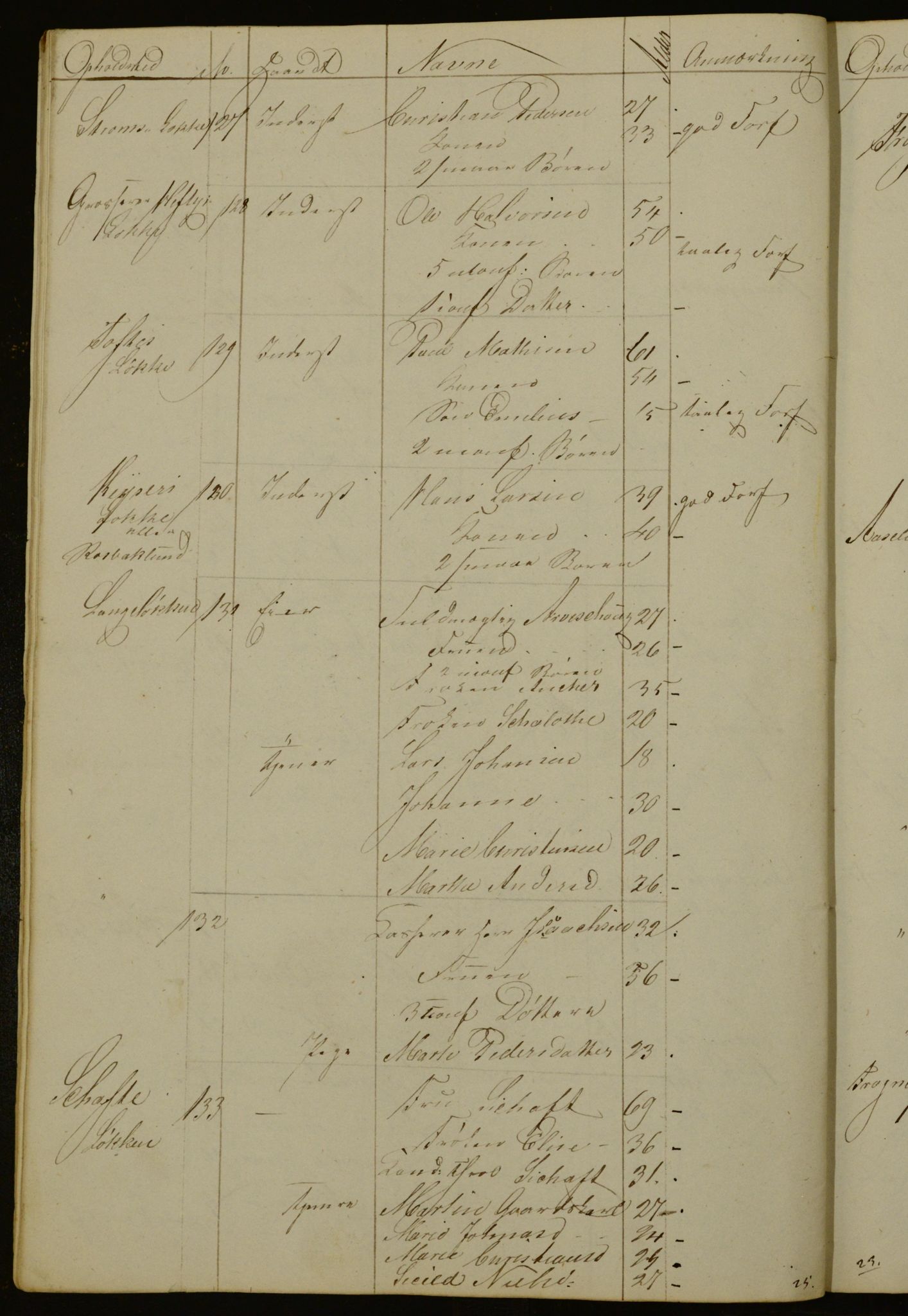 OBA, Census for Aker 1841, 1841