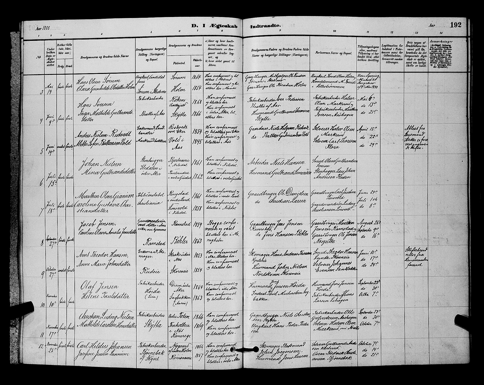 Nittedal prestekontor Kirkebøker, SAO/A-10365a/G/Ga/L0002: Parish register (copy) no. I 2, 1879-1901, p. 192