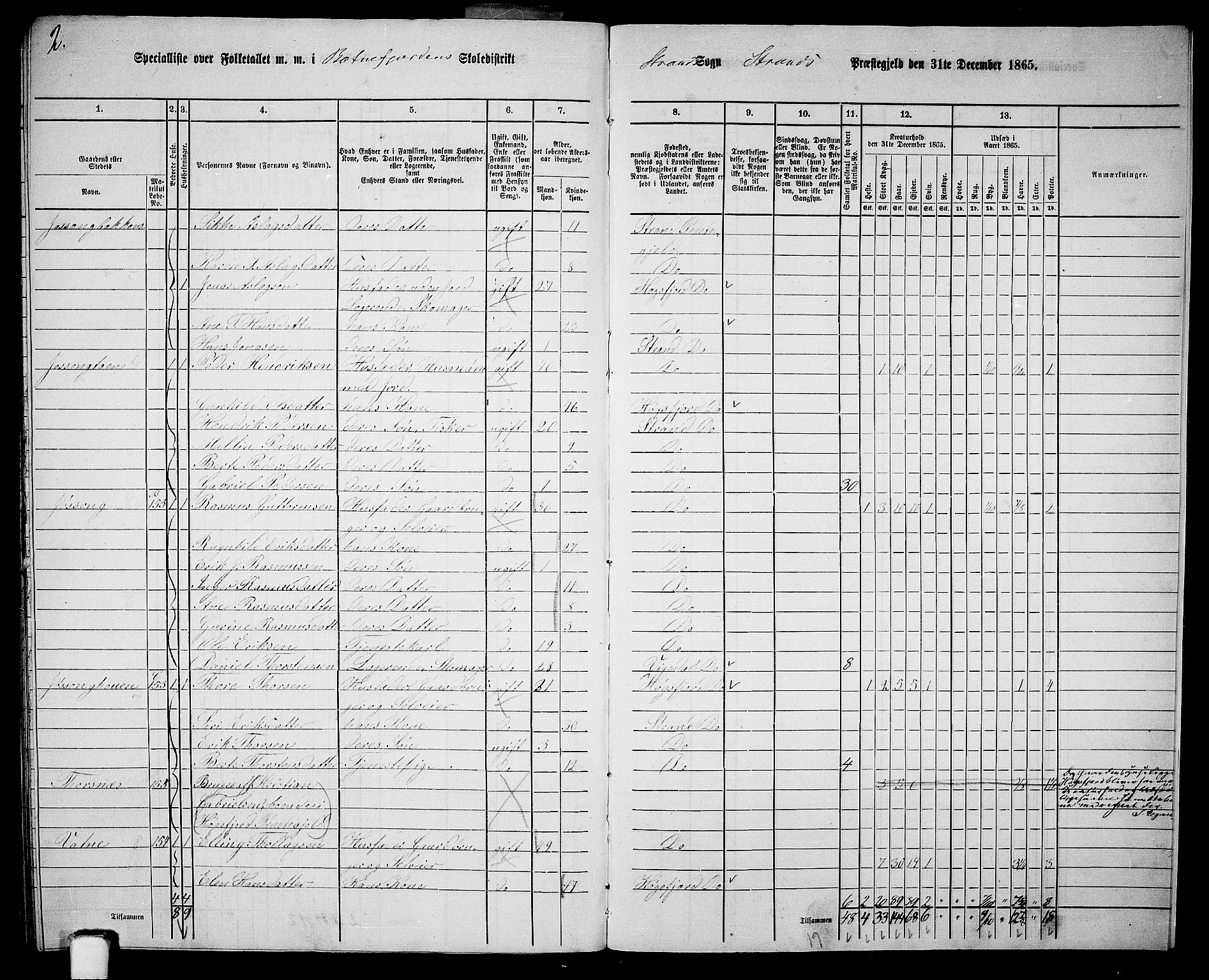 RA, 1865 census for Strand, 1865, p. 89