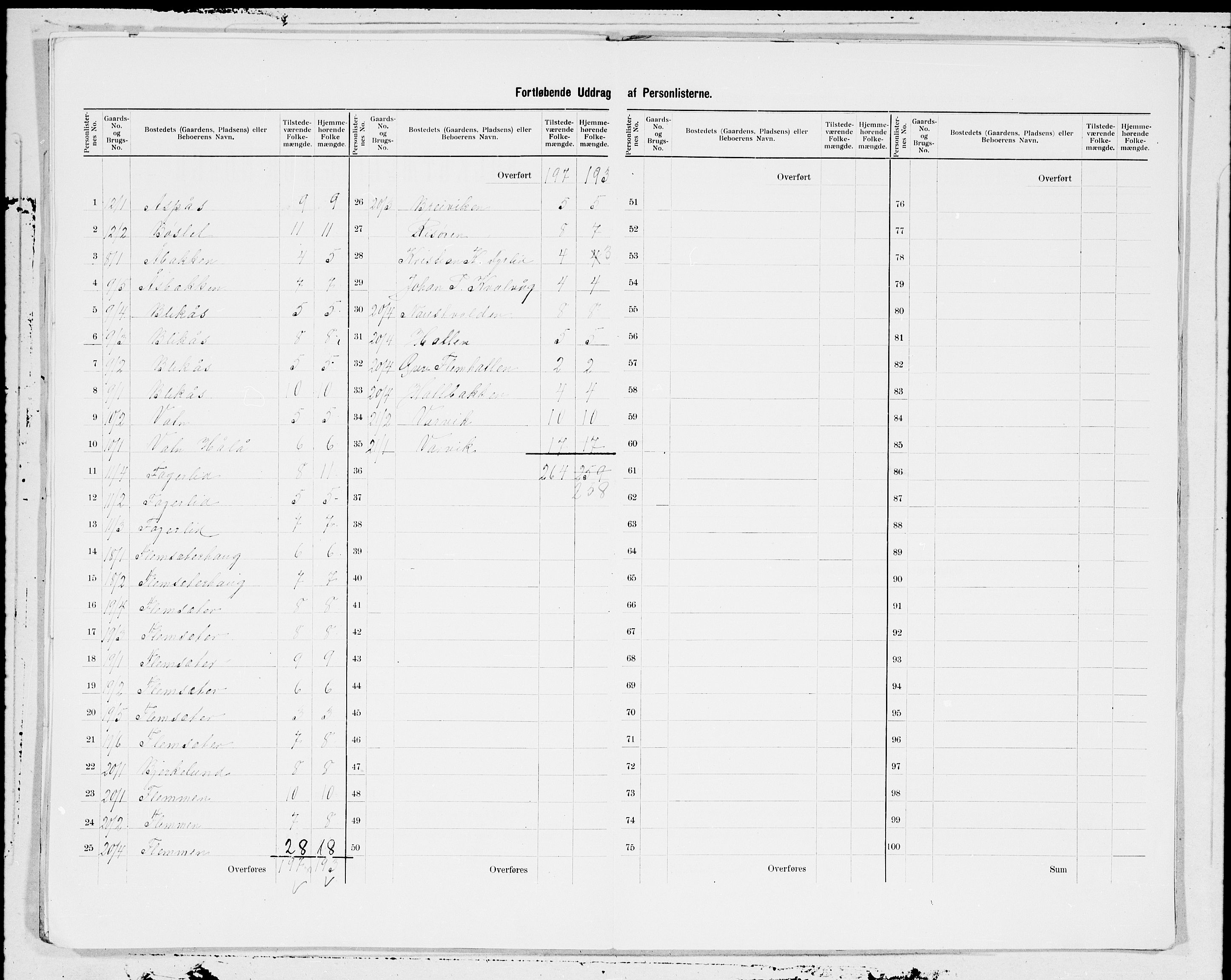 SAT, 1900 census for Tingvoll, 1900, p. 5