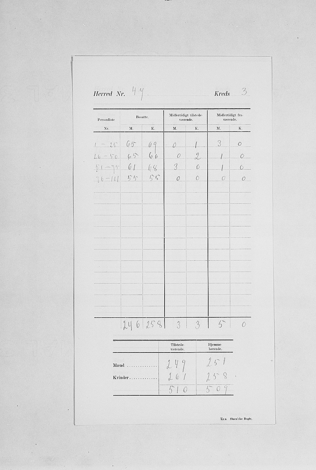 SAH, 1900 census for Furnes, 1900, p. 7
