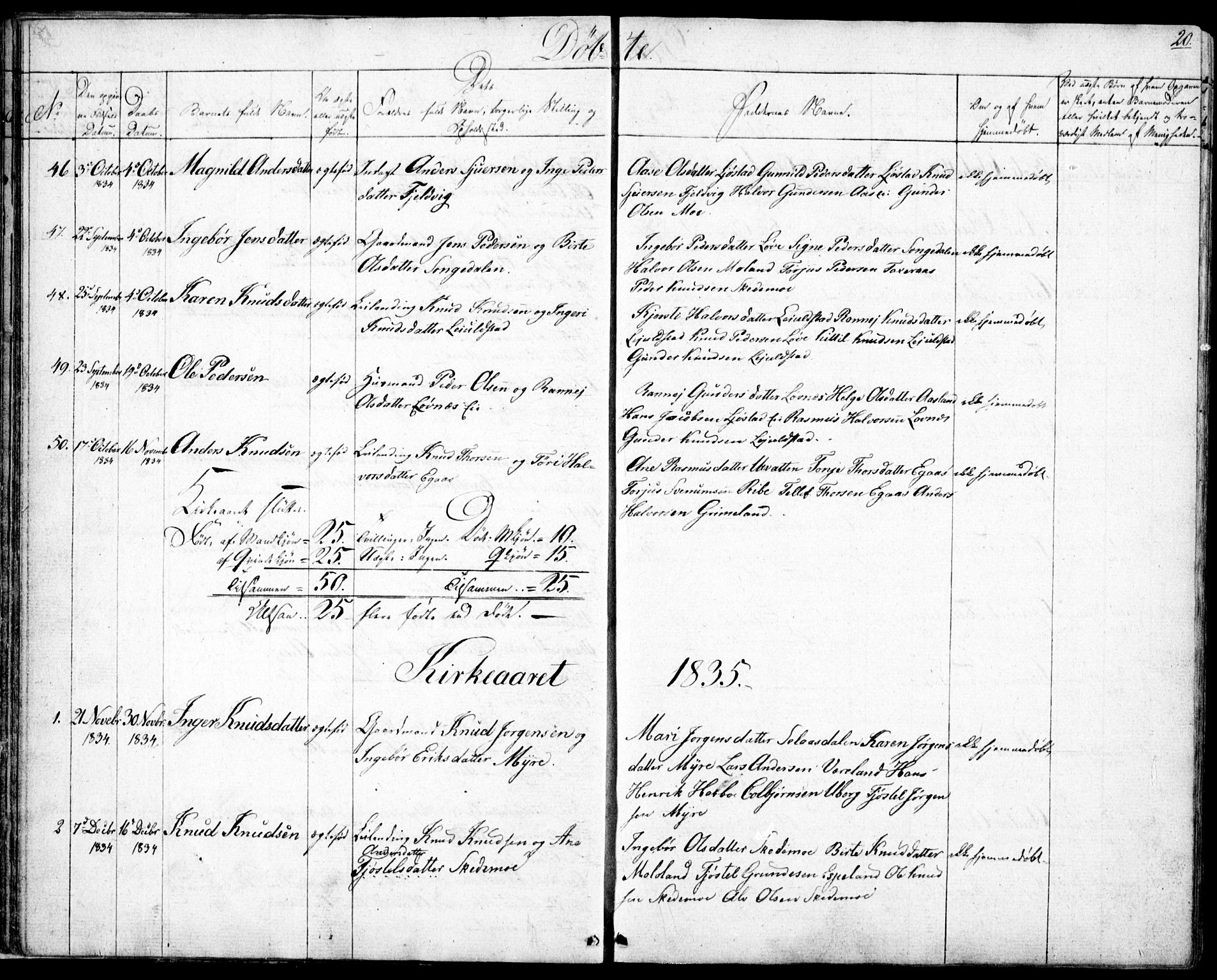 Gjerstad sokneprestkontor, SAK/1111-0014/F/Fb/Fbb/L0002: Parish register (copy) no. B 2, 1831-1862, p. 20