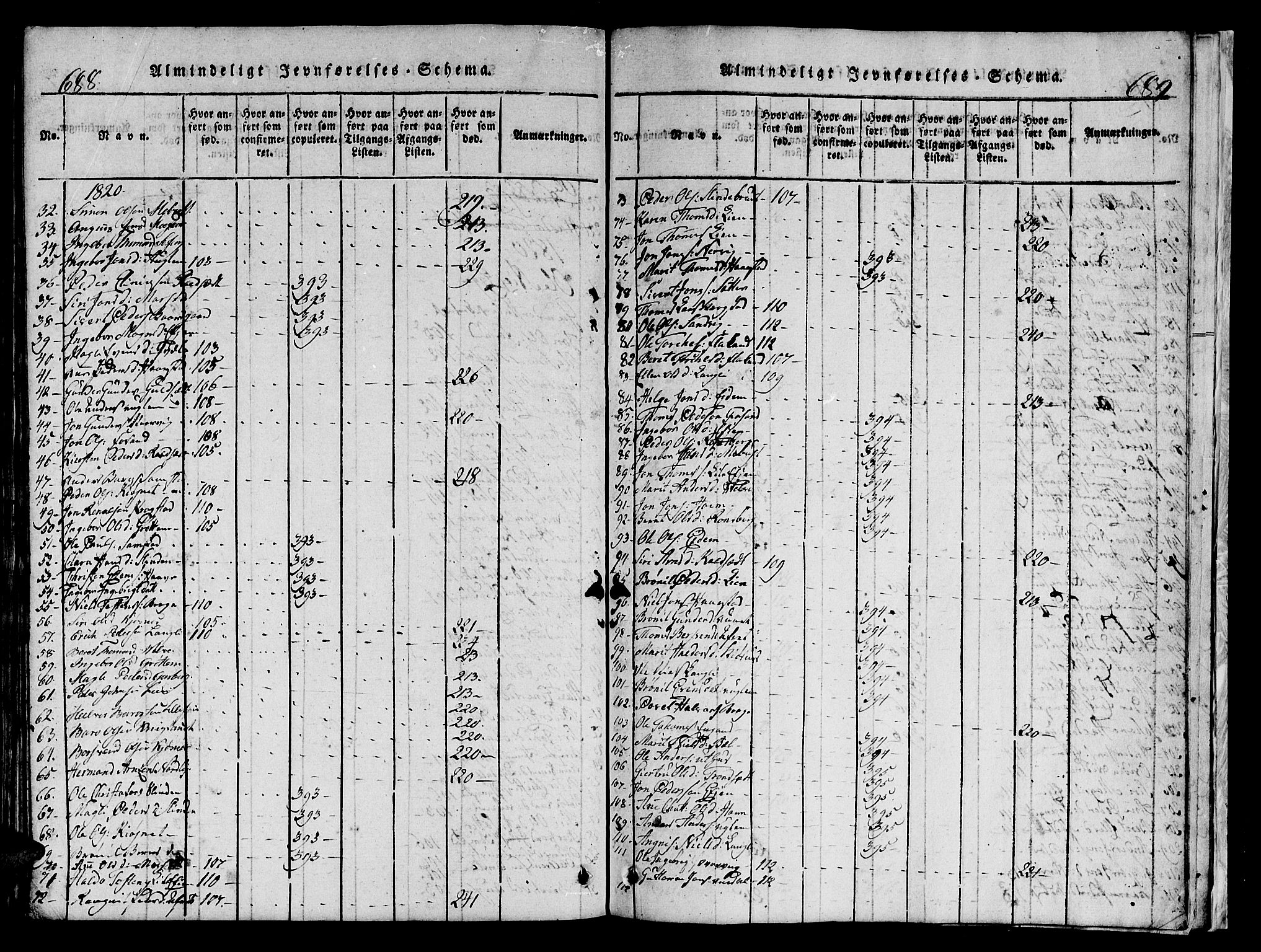 Ministerialprotokoller, klokkerbøker og fødselsregistre - Sør-Trøndelag, SAT/A-1456/695/L1152: Parish register (copy) no. 695C03, 1816-1831, p. 688-689