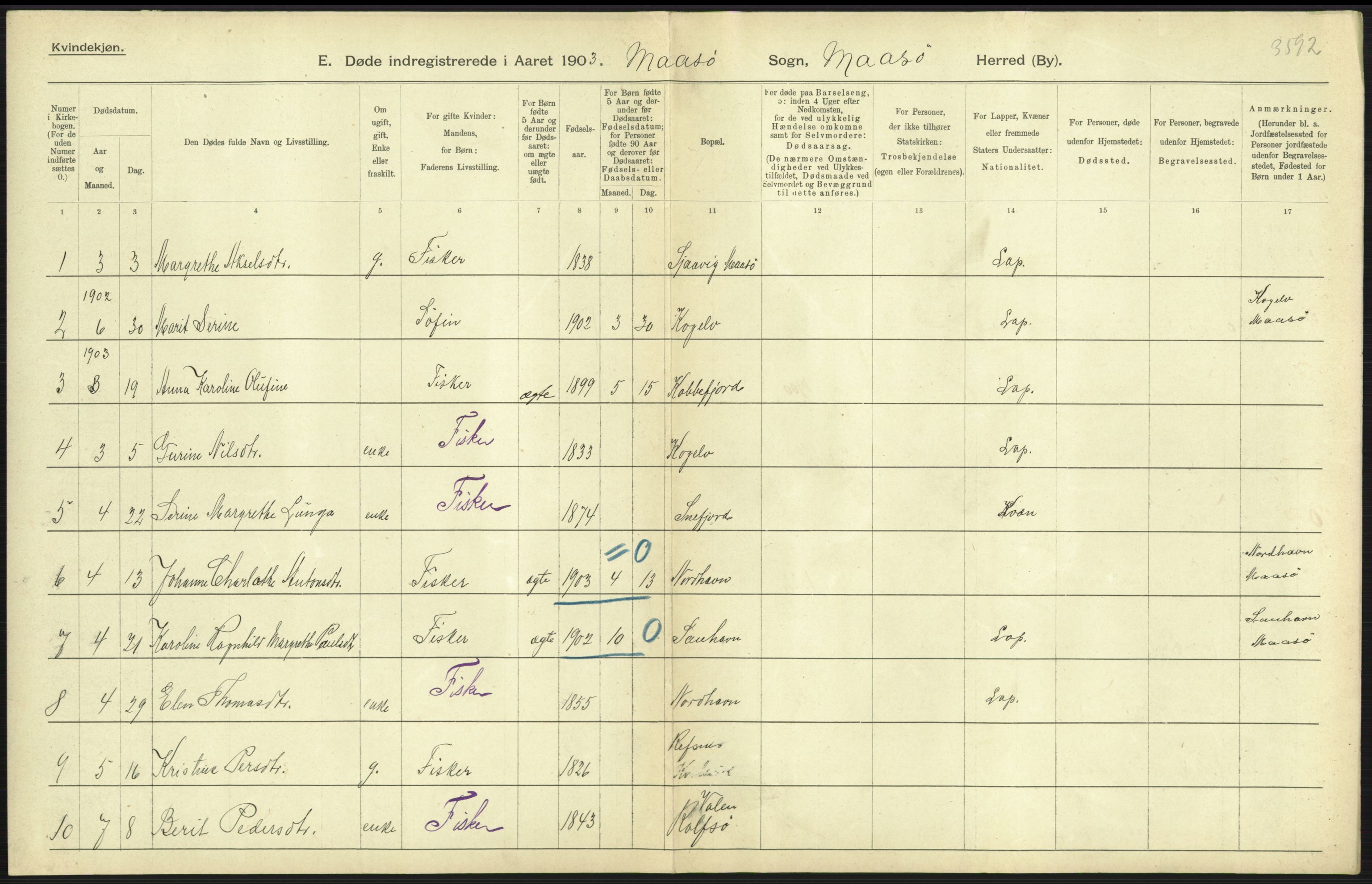 Statistisk sentralbyrå, Sosiodemografiske emner, Befolkning, RA/S-2228/D/Df/Dfa/Dfaa/L0022: Finnmarkens amt: Fødte, gifte, døde., 1903, p. 239