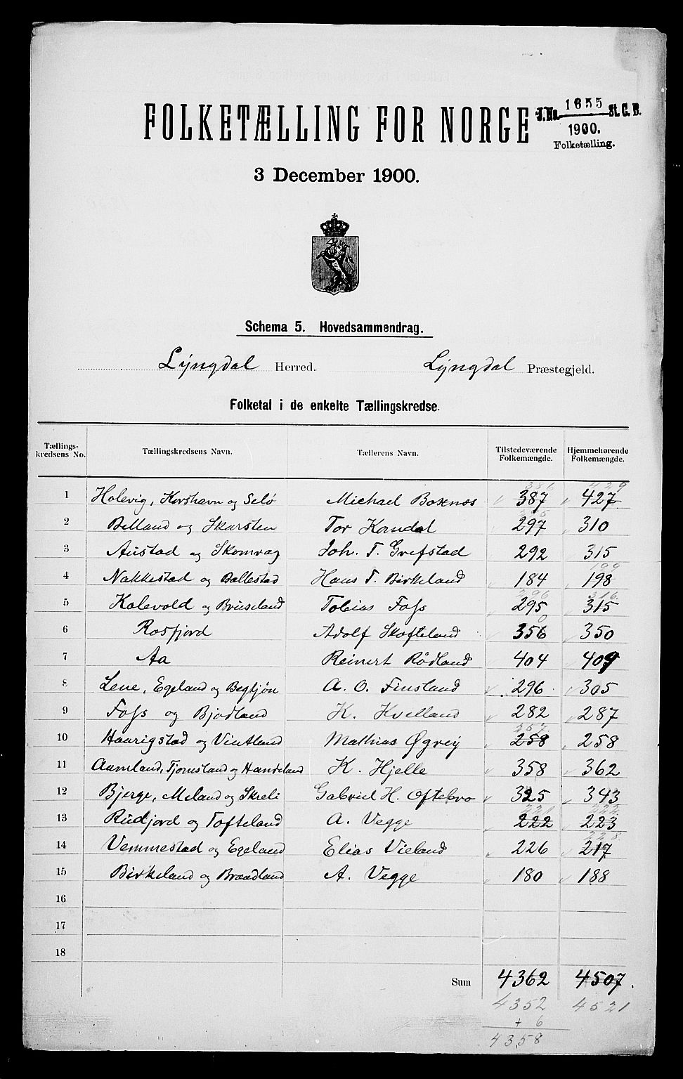 SAK, 1900 census for Lyngdal, 1900, p. 2