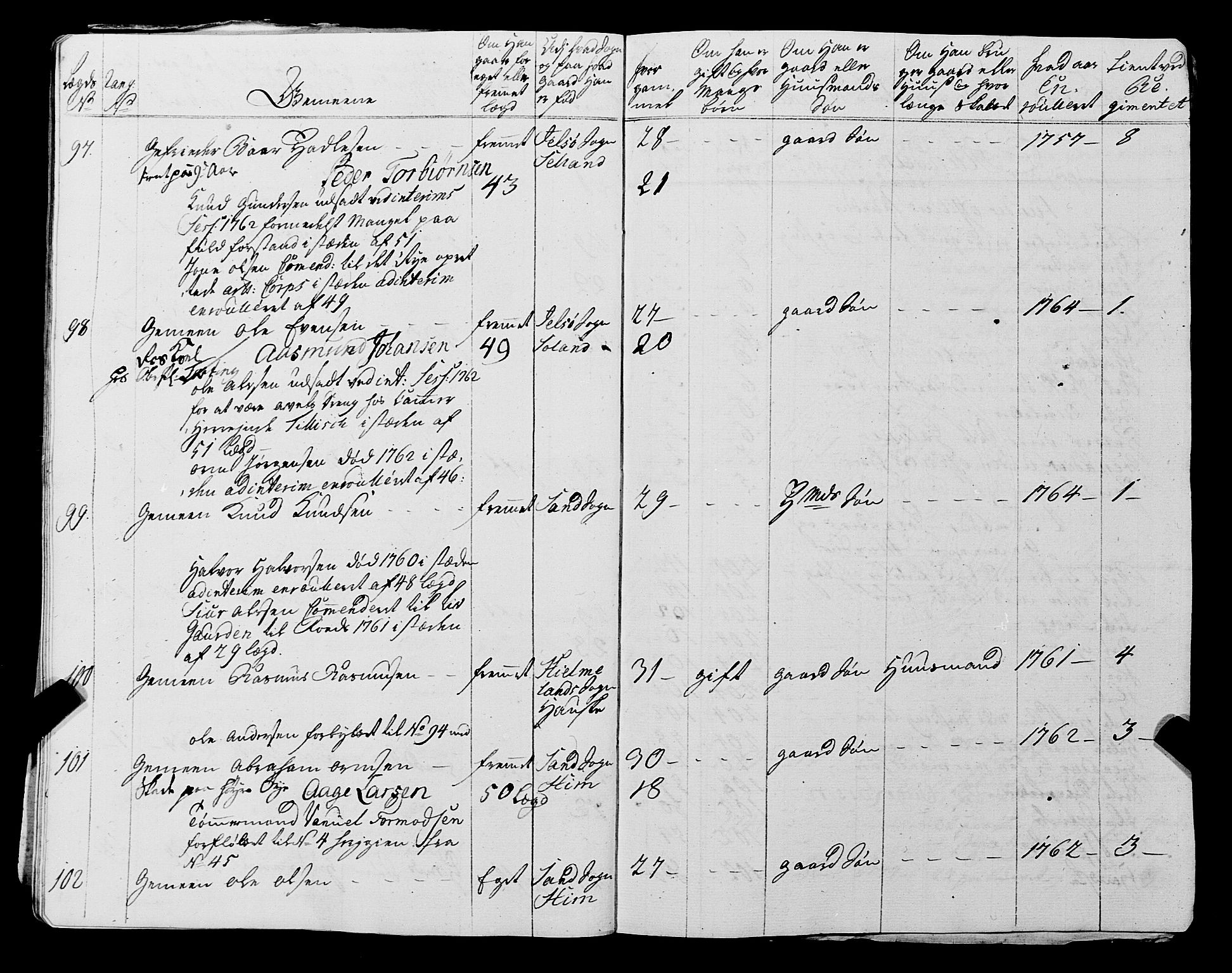 Fylkesmannen i Rogaland, AV/SAST-A-101928/99/3/325/325CA, 1655-1832, p. 7325