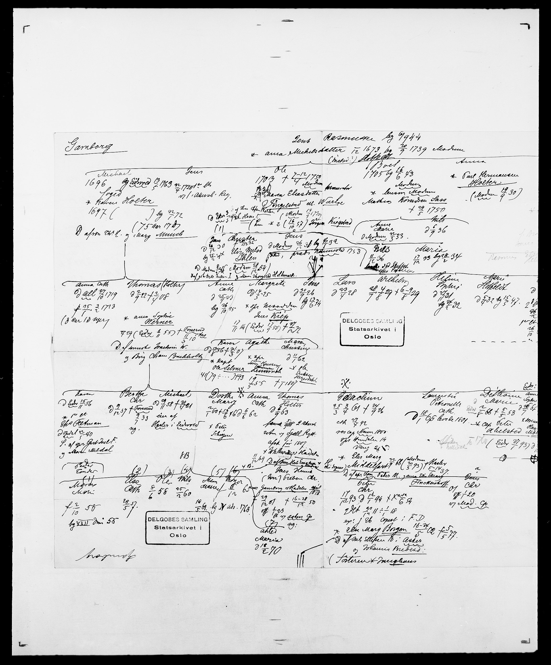 Delgobe, Charles Antoine - samling, AV/SAO-PAO-0038/D/Da/L0013: Forbos - Geving, p. 450