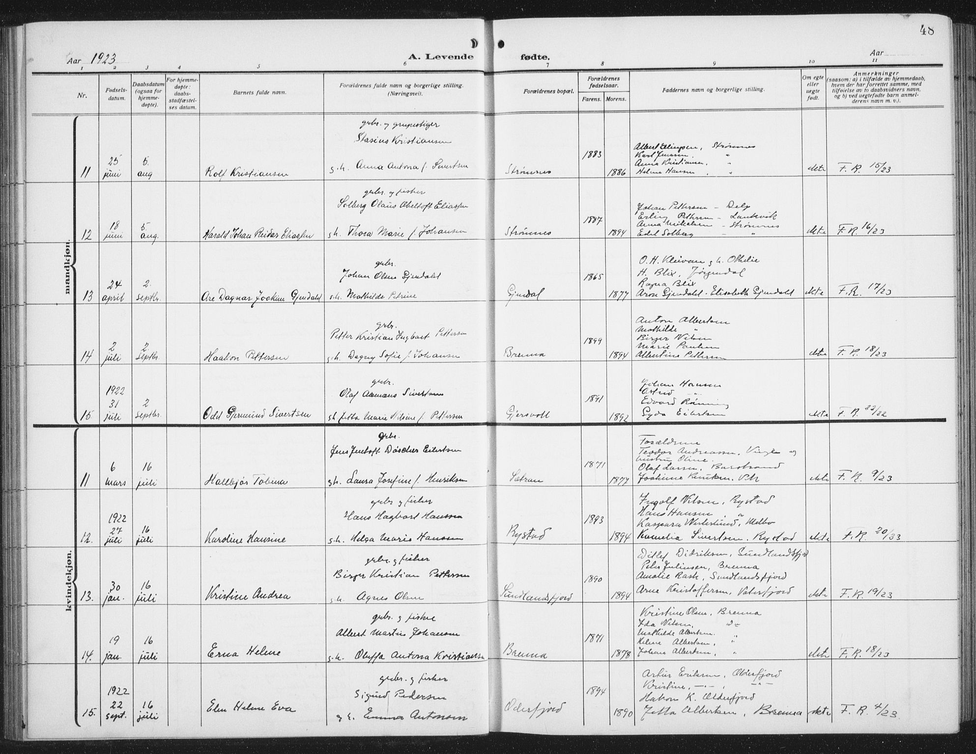 Ministerialprotokoller, klokkerbøker og fødselsregistre - Nordland, AV/SAT-A-1459/876/L1106: Parish register (copy) no. 876C05, 1915-1942, p. 48