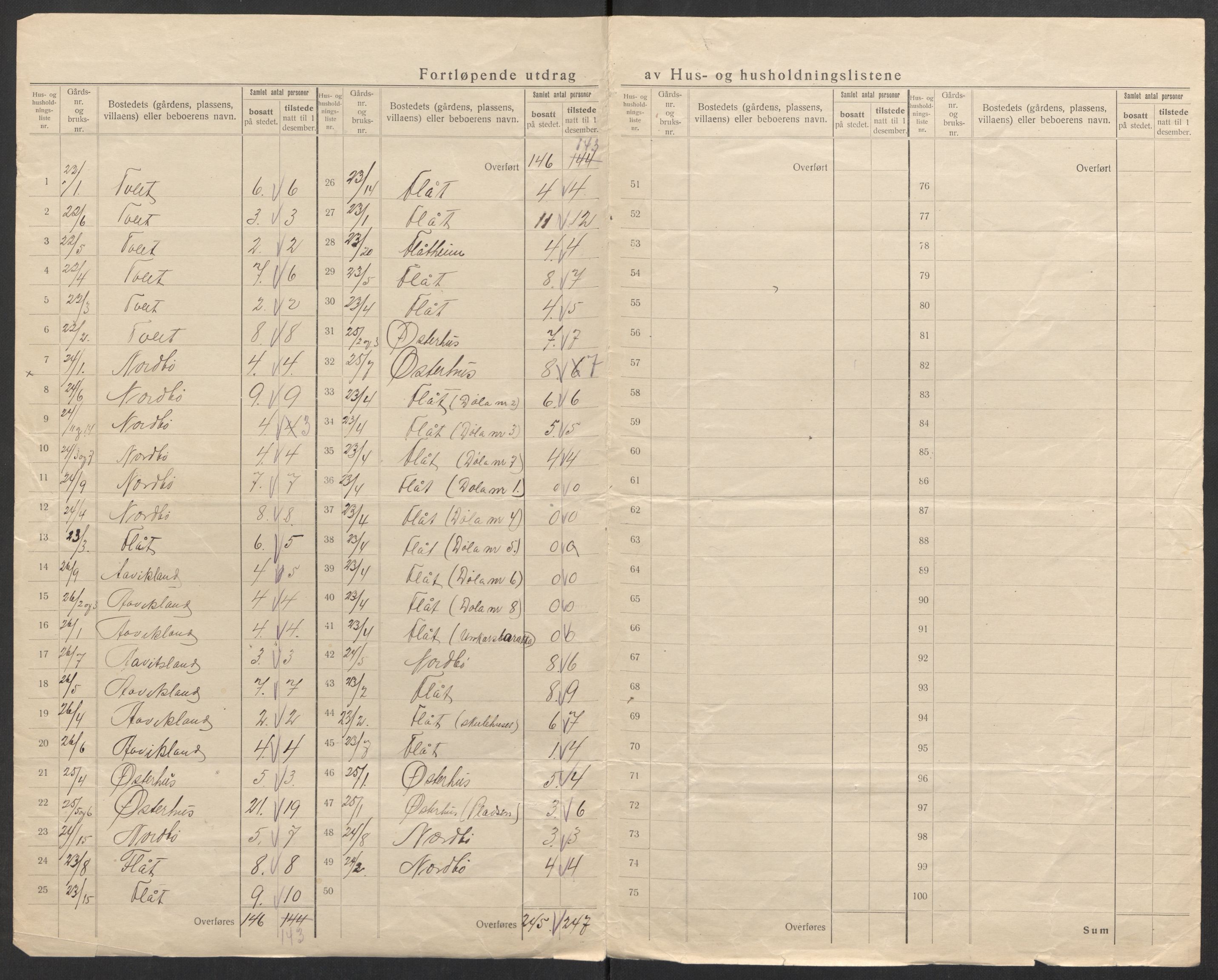 SAK, 1920 census for Evje, 1920, p. 27