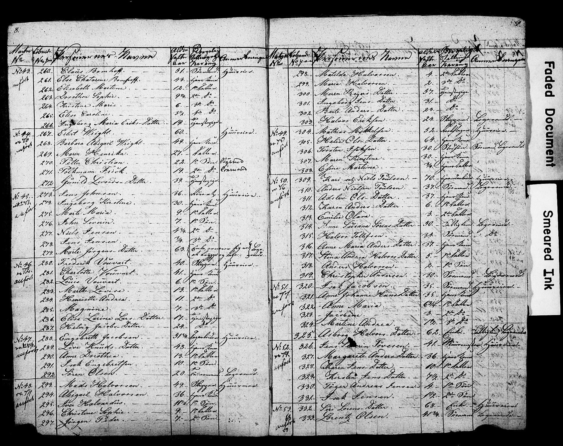 , 1825 Census for Porsgrunn parish, 1825, p. 13