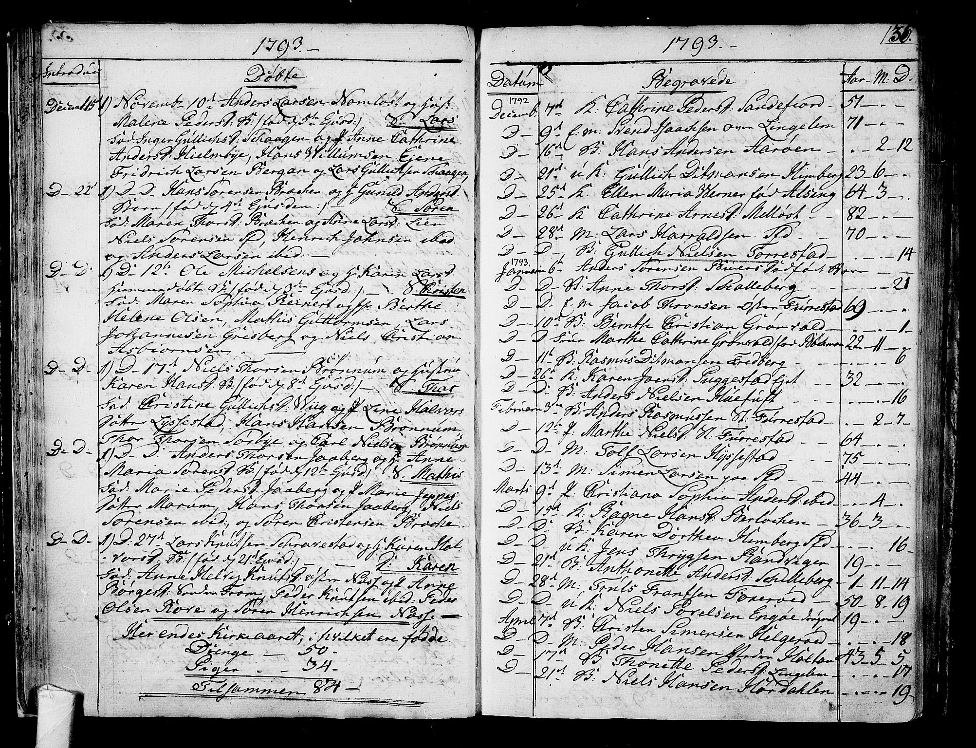 Sandar kirkebøker, SAKO/A-243/F/Fa/L0003: Parish register (official) no. 3, 1789-1814, p. 36