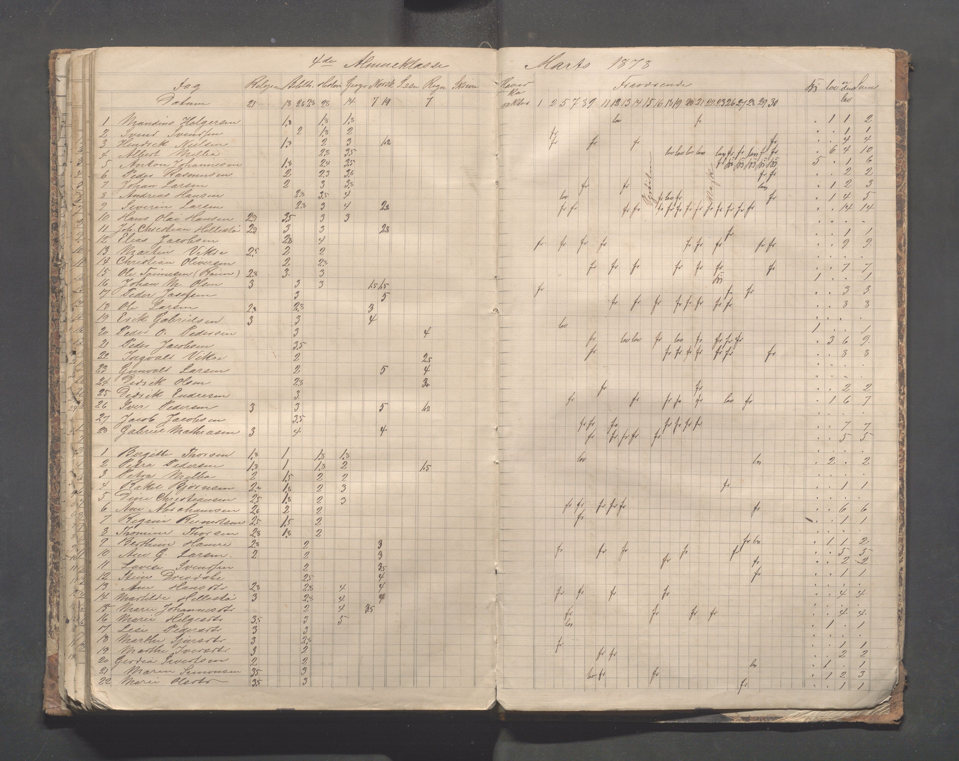 Skudeneshavn kommune - Skudeneshavn skole, IKAR/A-373/F/L0004: Karakterprotokoll, 1872-1878, p. 148