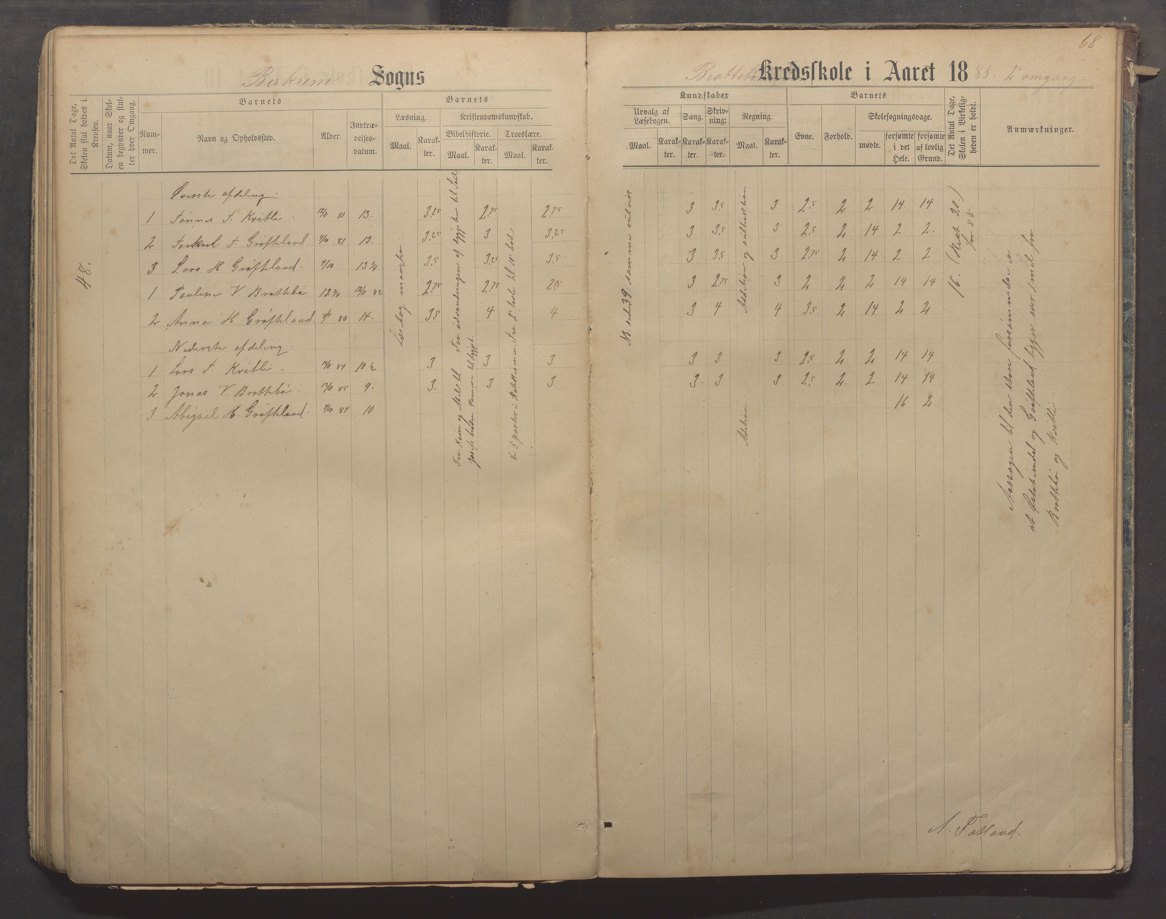 Bjerkreim kommune - Skulestyret, IKAR/K-101539/H/L0006: Skuleprotokoll, 1884-1898, p. 67b-68a